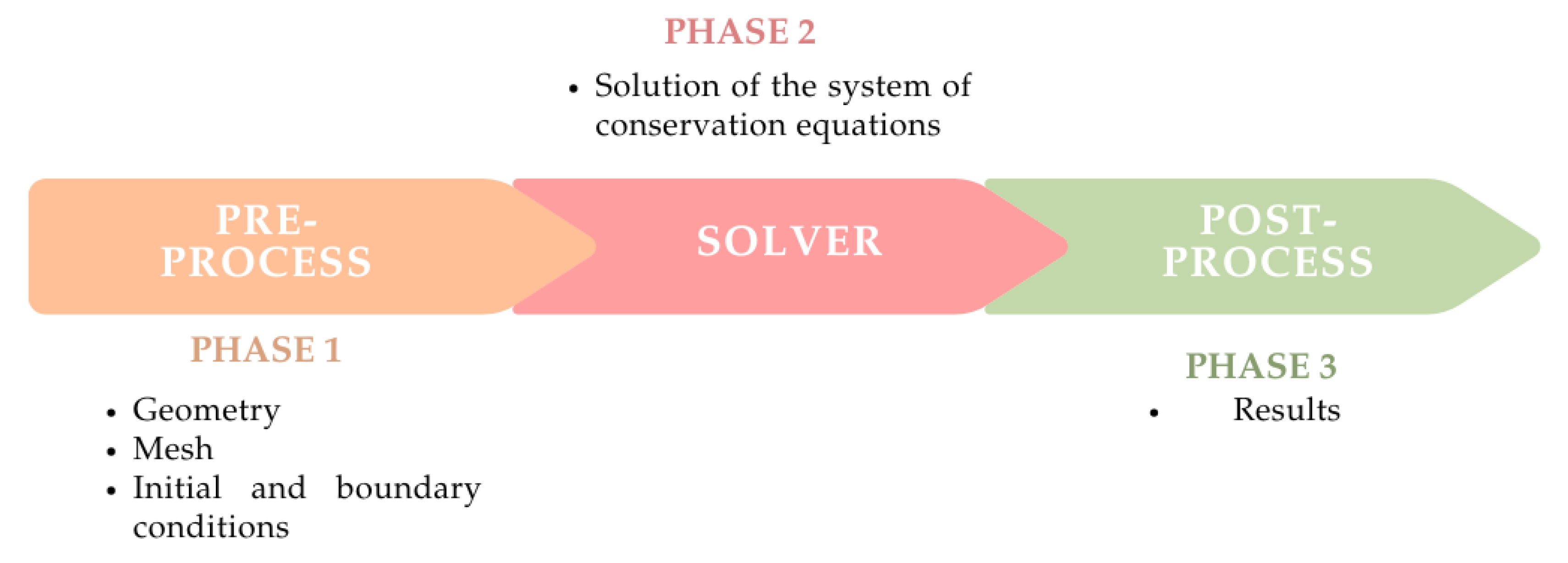 Preprints 187710 g001