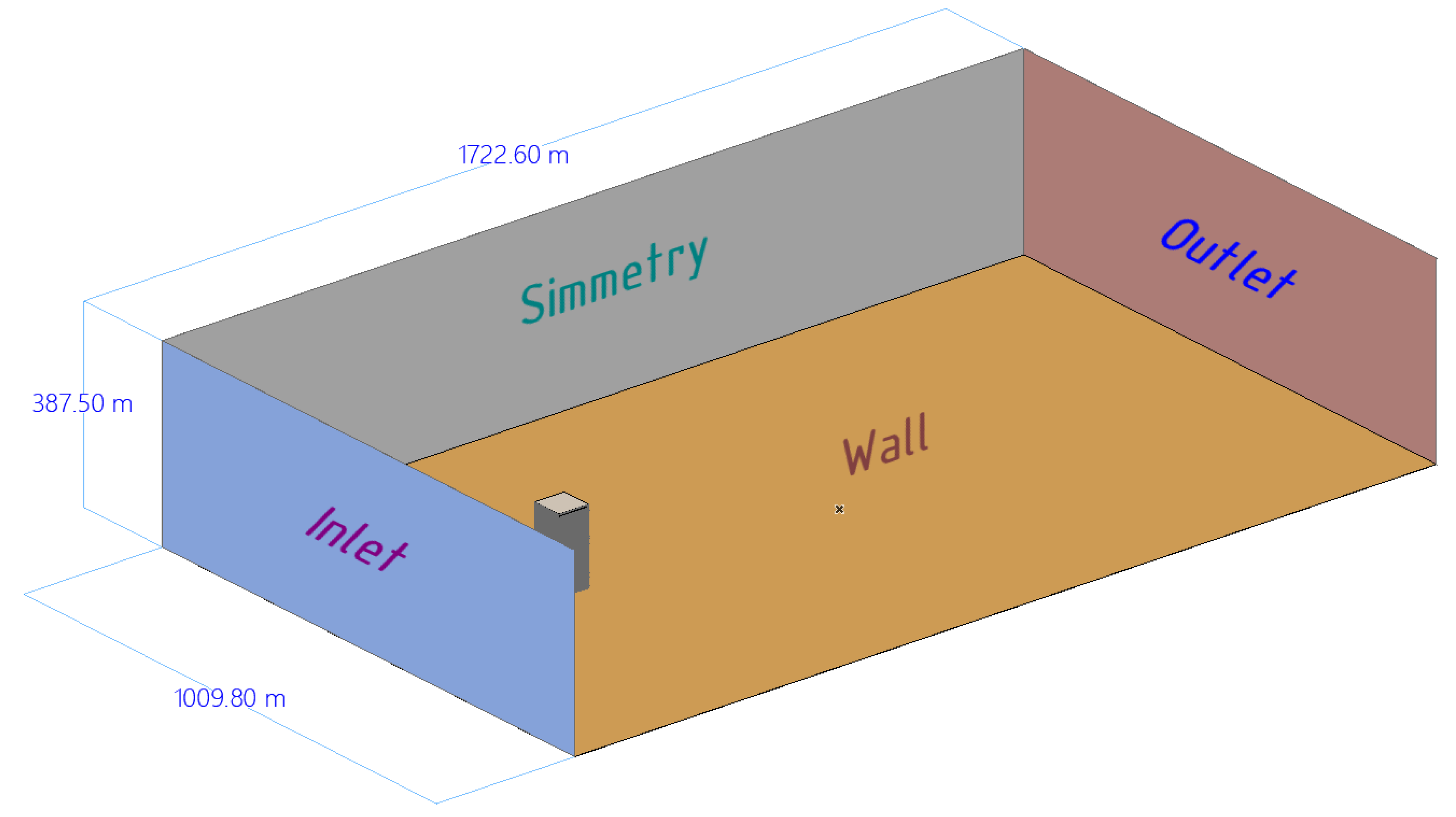 Preprints 187710 g006
