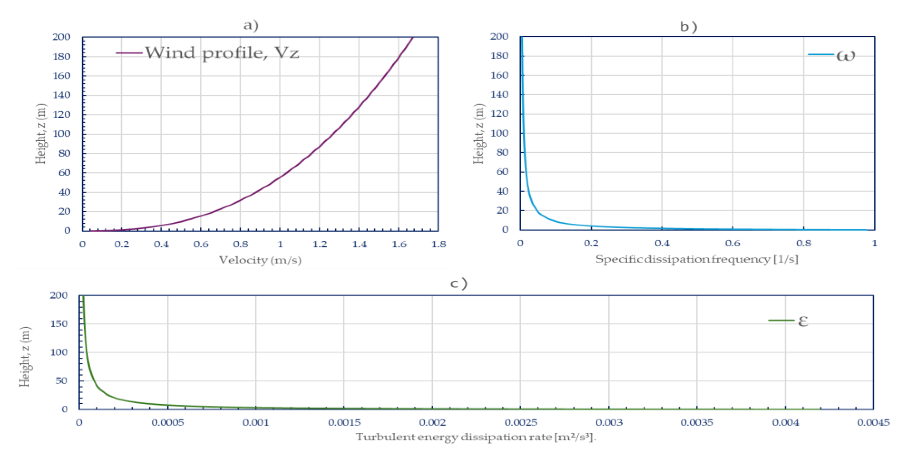 Preprints 187710 g007