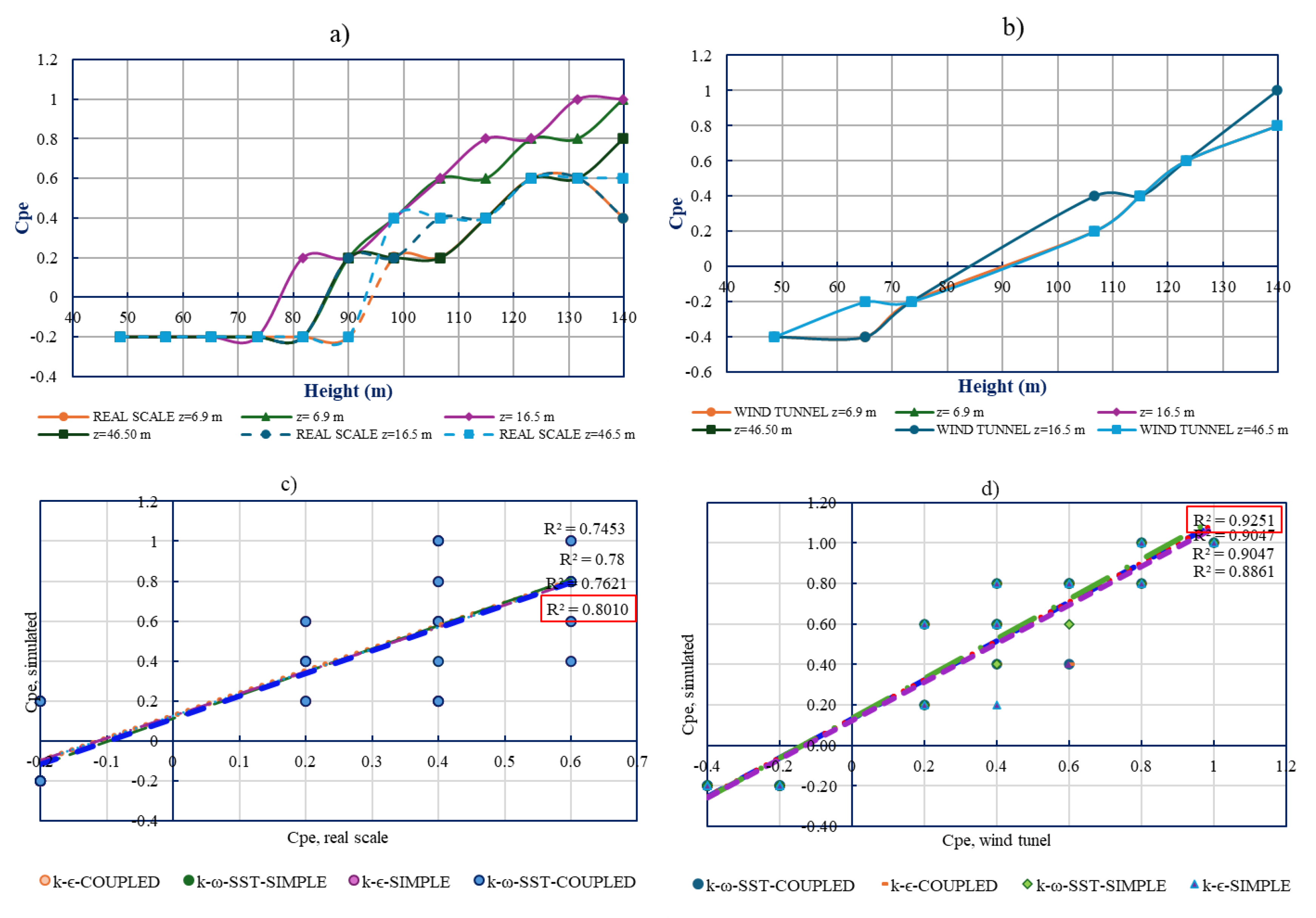 Preprints 187710 g008