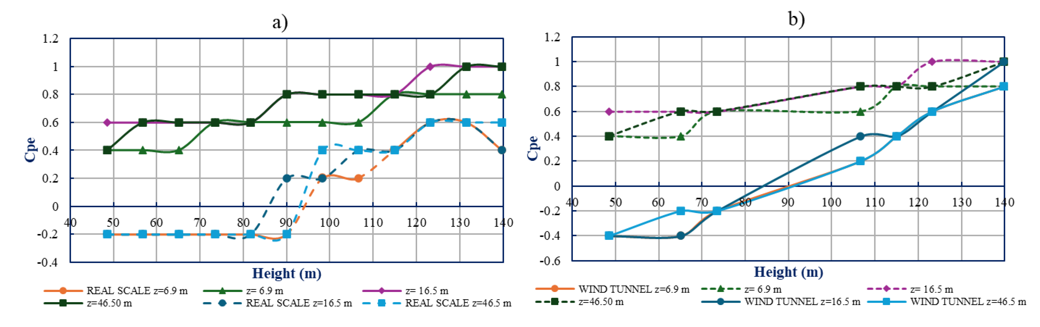 Preprints 187710 g009