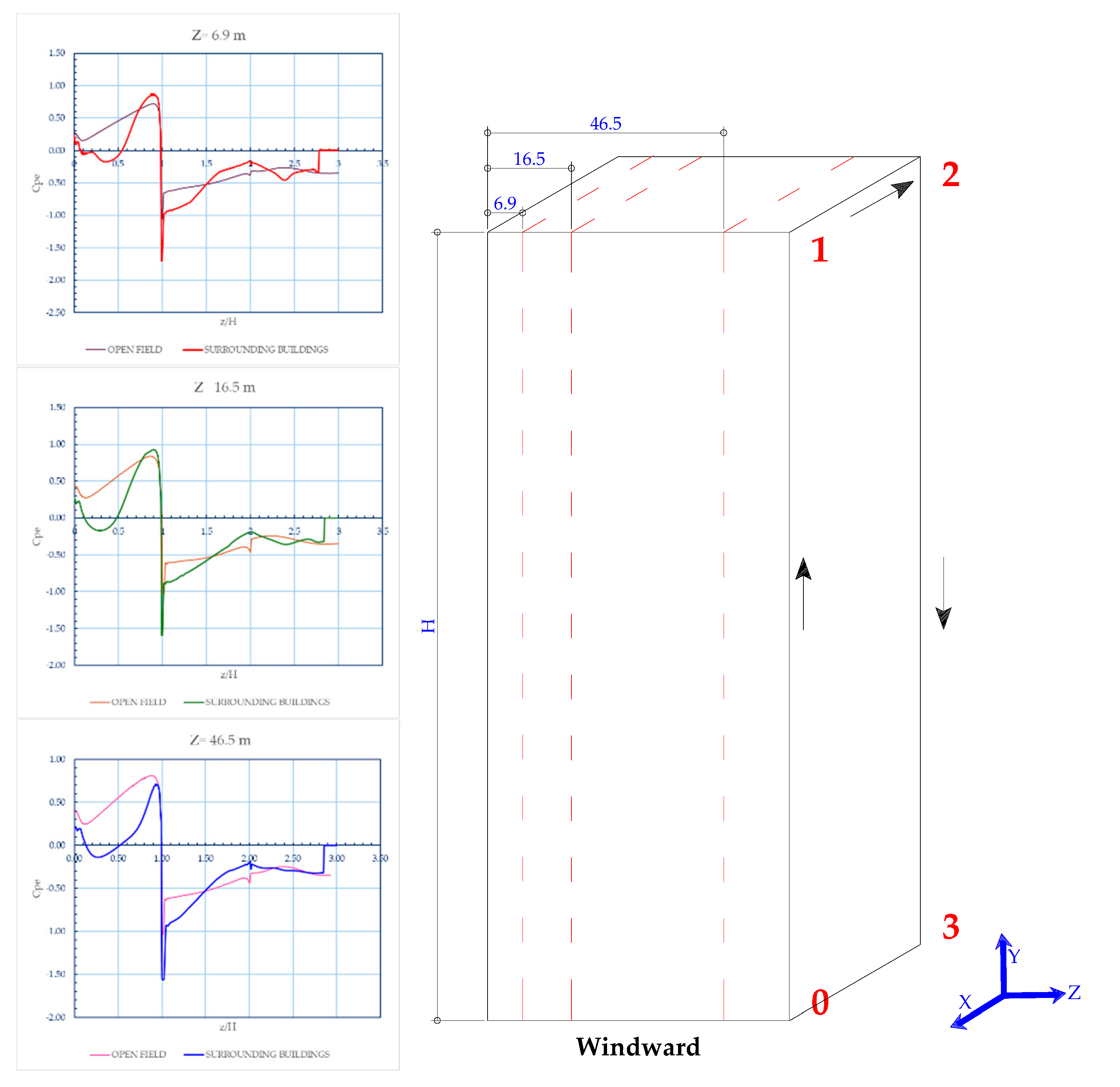 Preprints 187710 g010