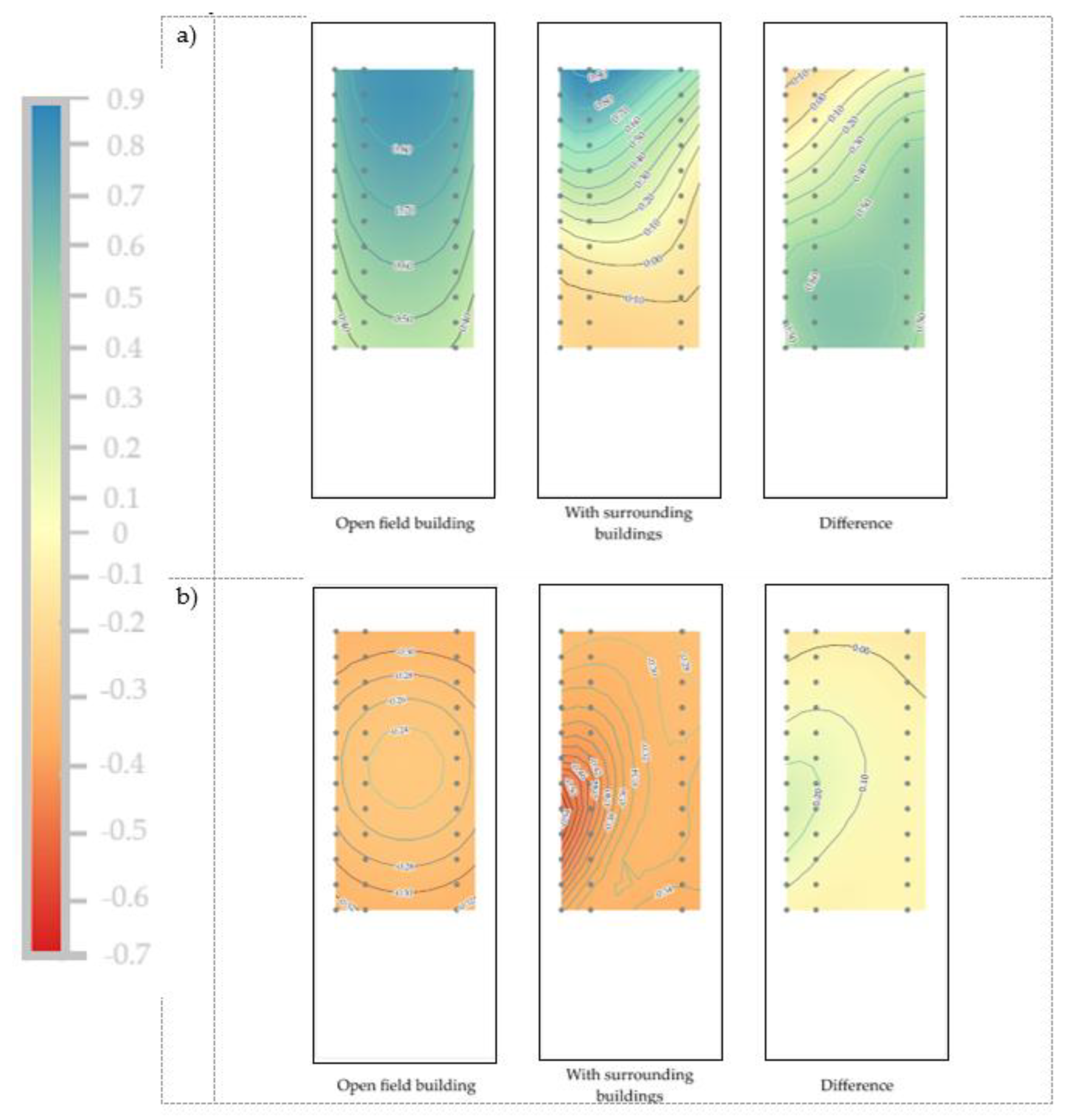 Preprints 187710 g011