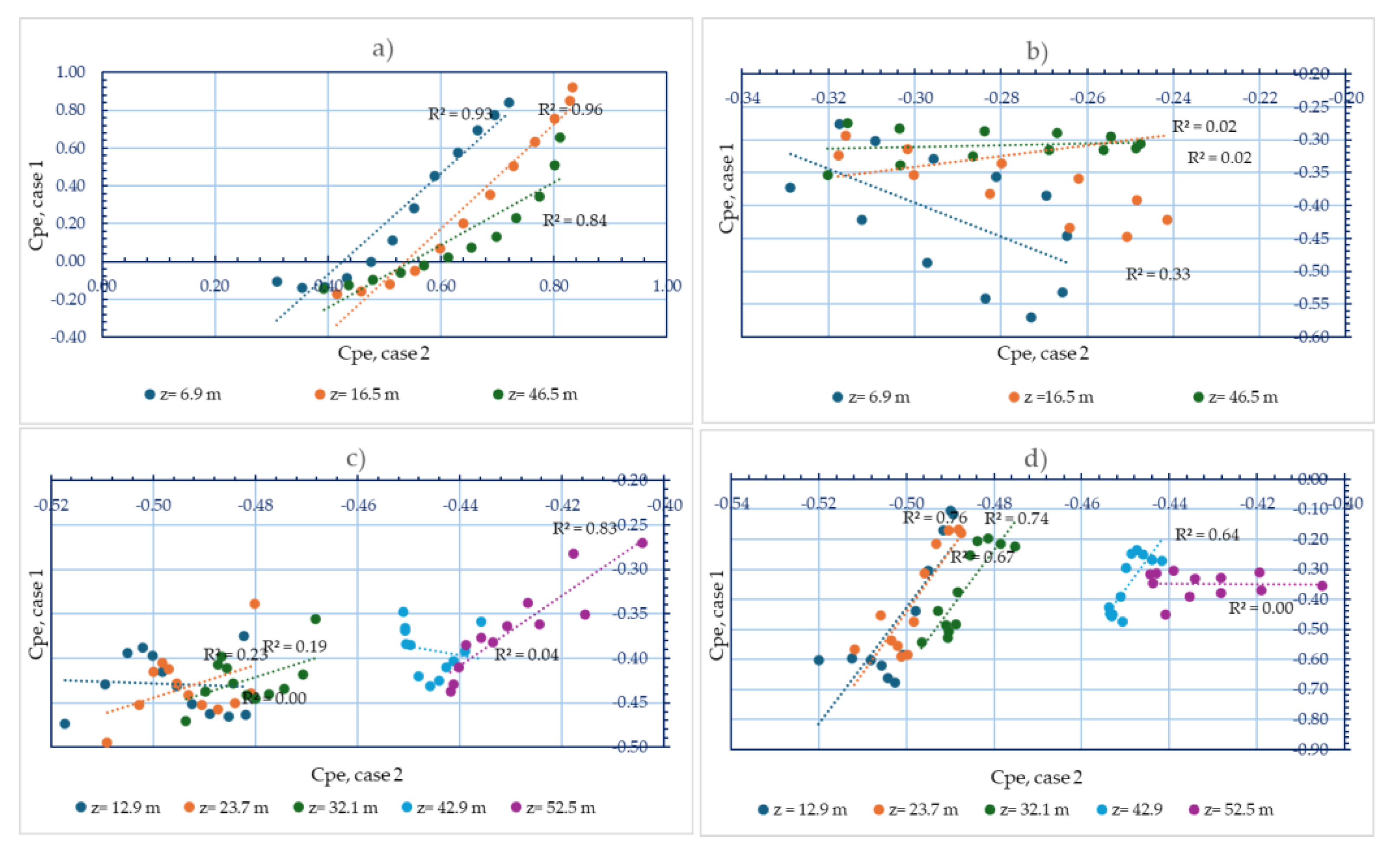 Preprints 187710 g013