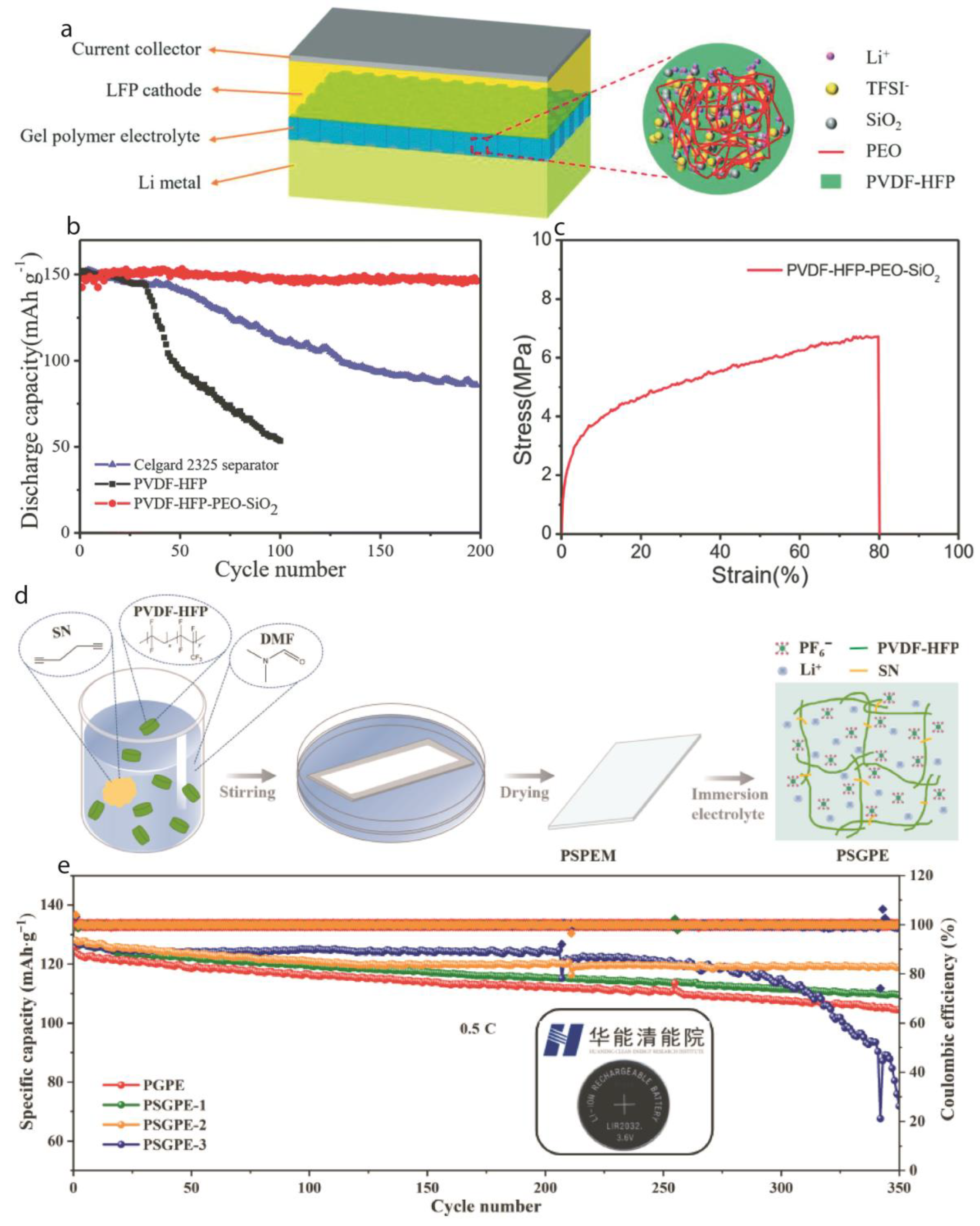 Preprints 145028 g001
