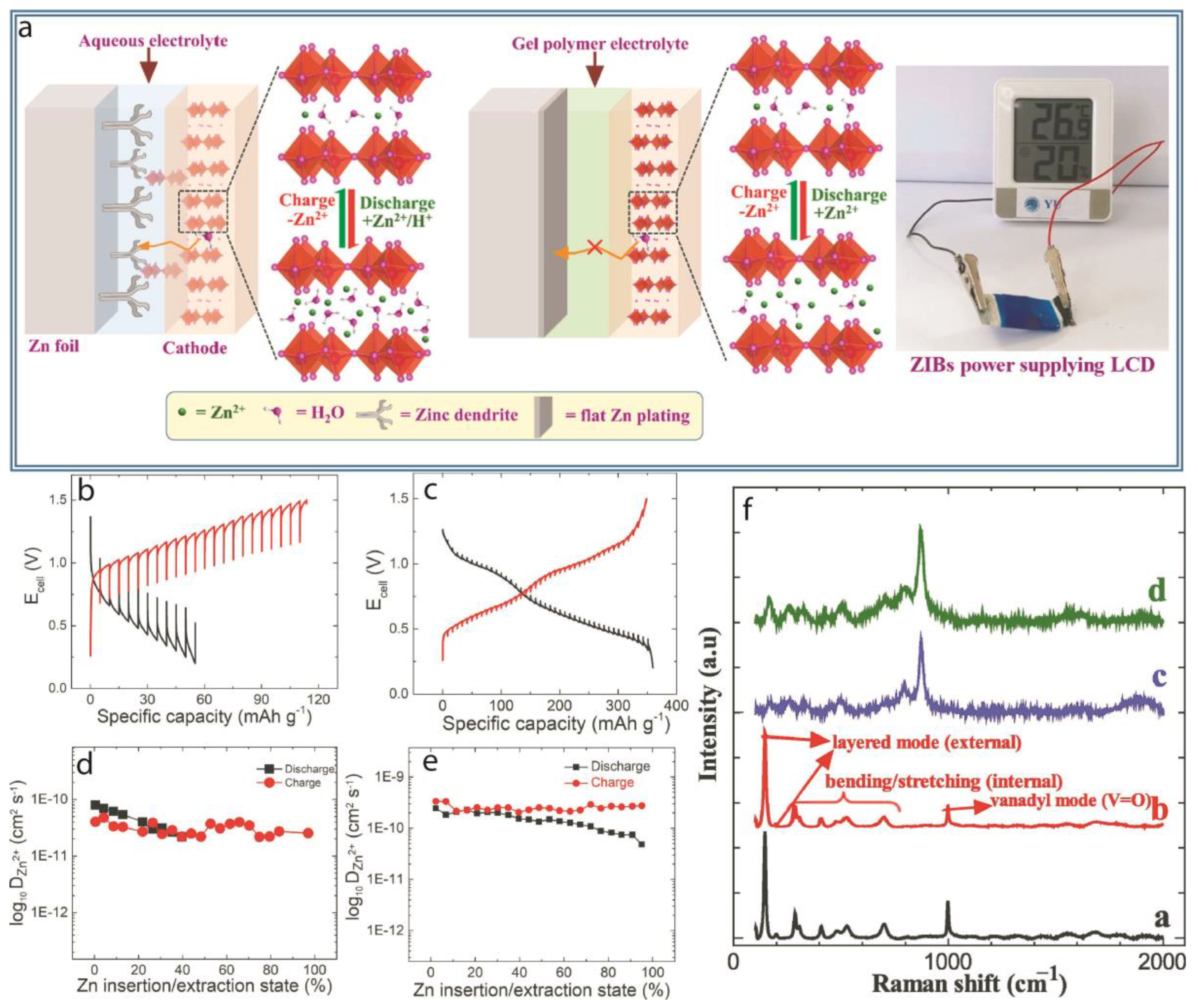 Preprints 145028 g003
