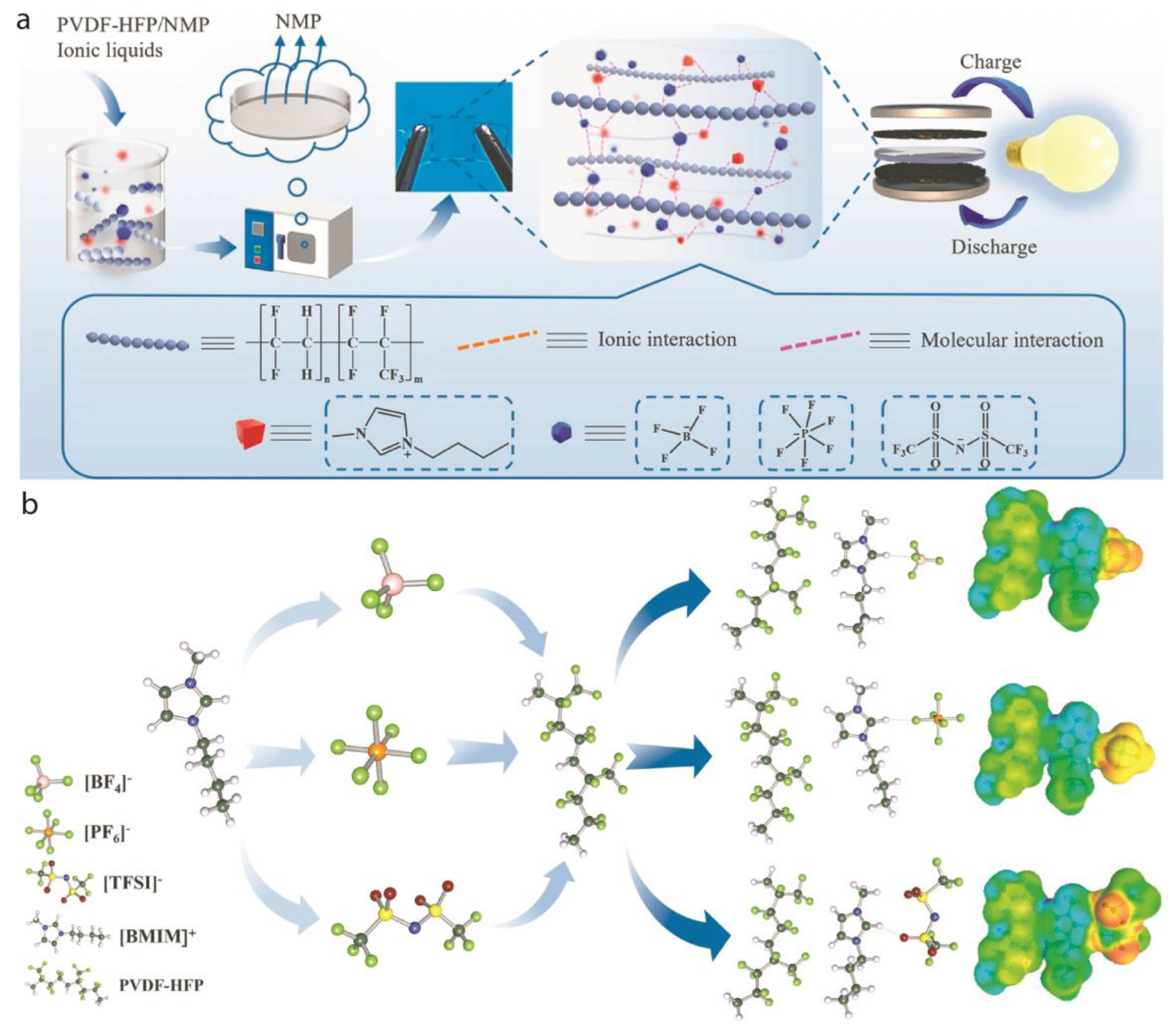 Preprints 145028 g004