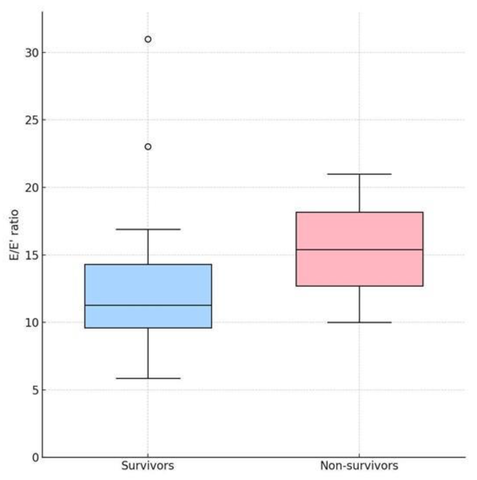 Preprints 191006 g001