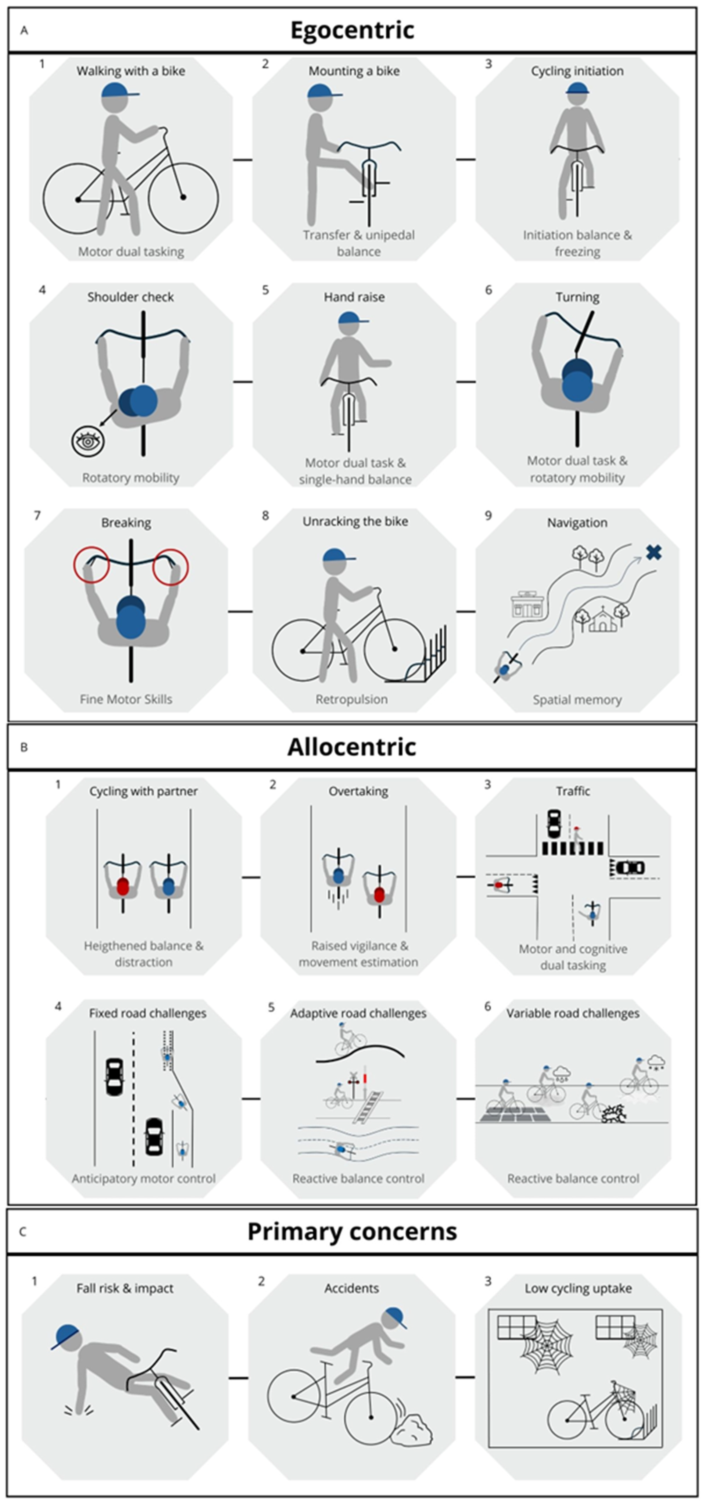 Preprints 200525 g003