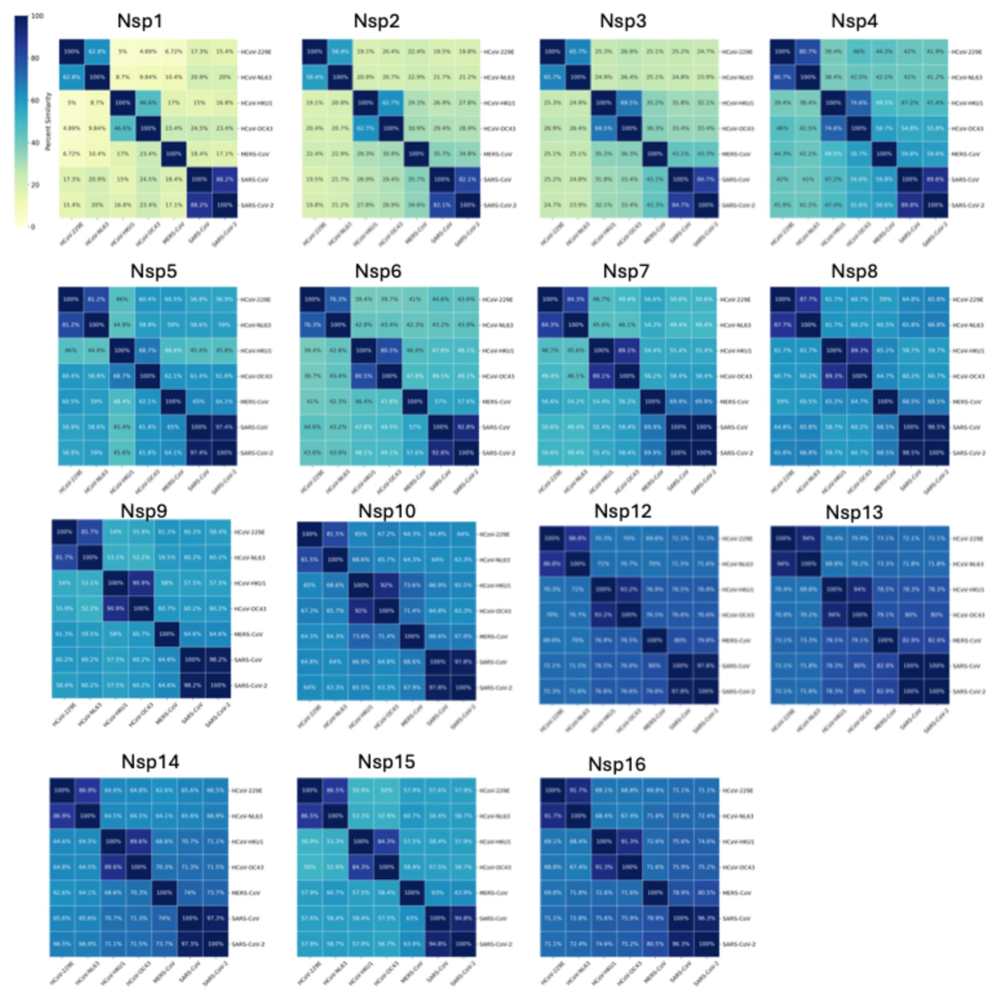 Preprints 142762 g005