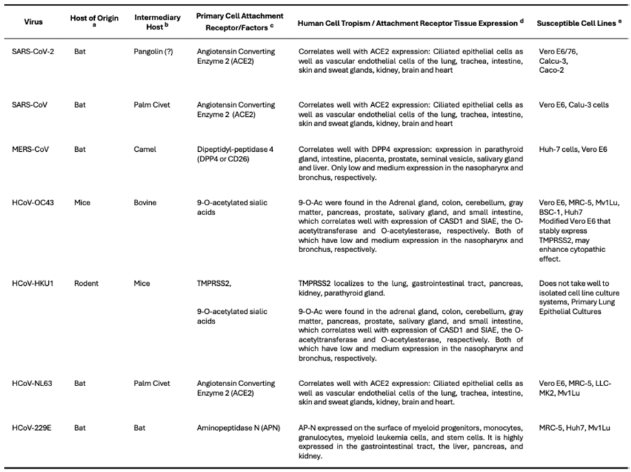 Preprints 142762 i001