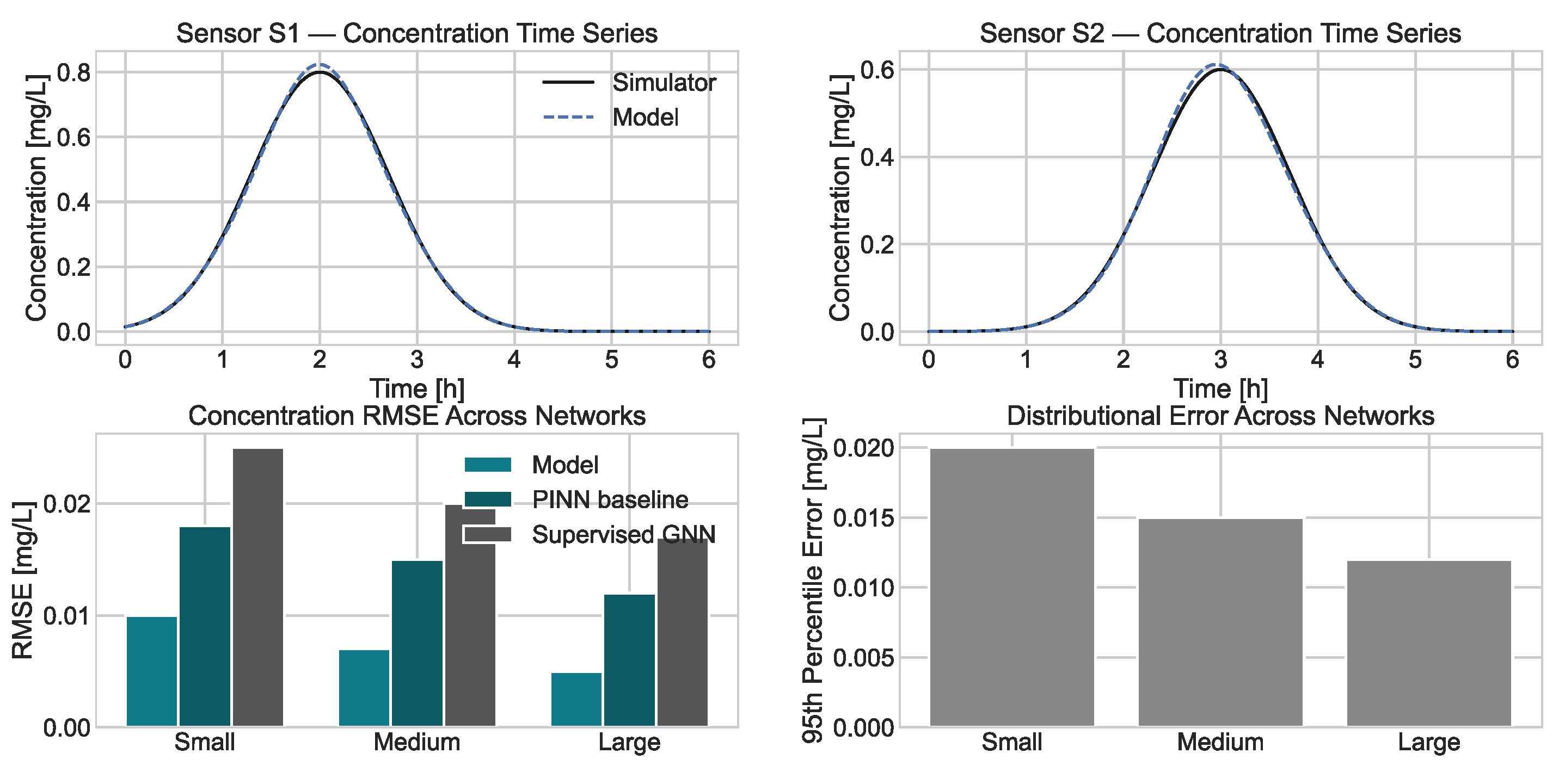 Preprints 228173 g005 Preprints 228173 g005