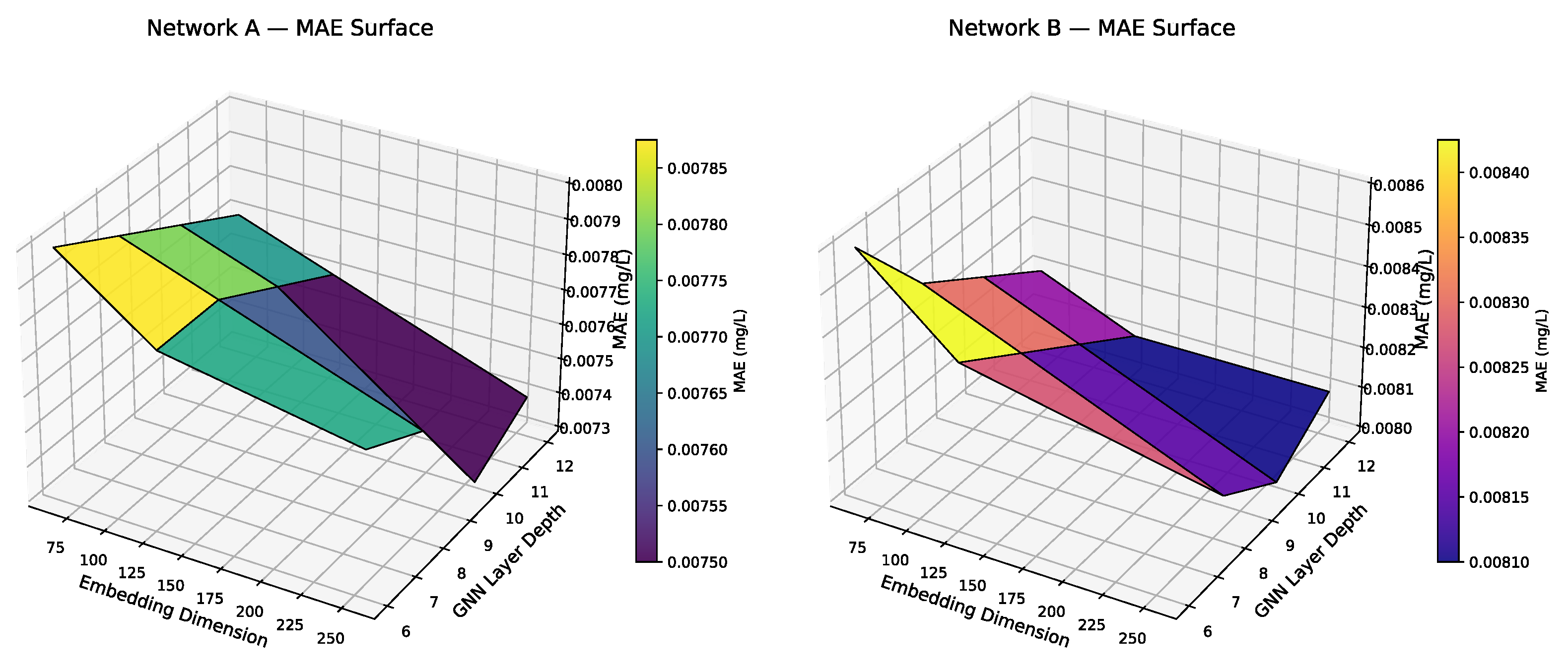 Preprints 228173 g014 Preprints 228173 g014