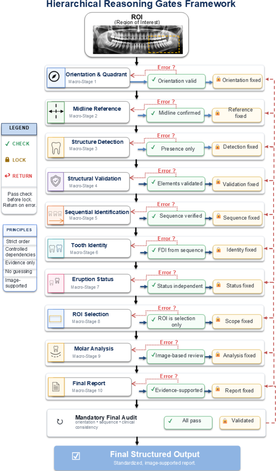 Preprints 237016 g001 Preprints 237016 g001
