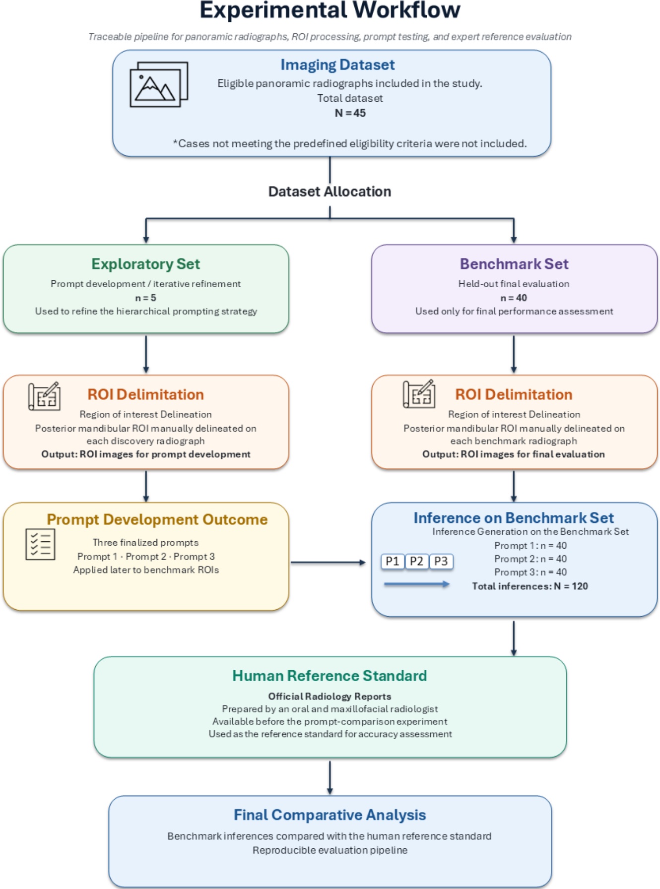 Preprints 237016 g002 Preprints 237016 g002