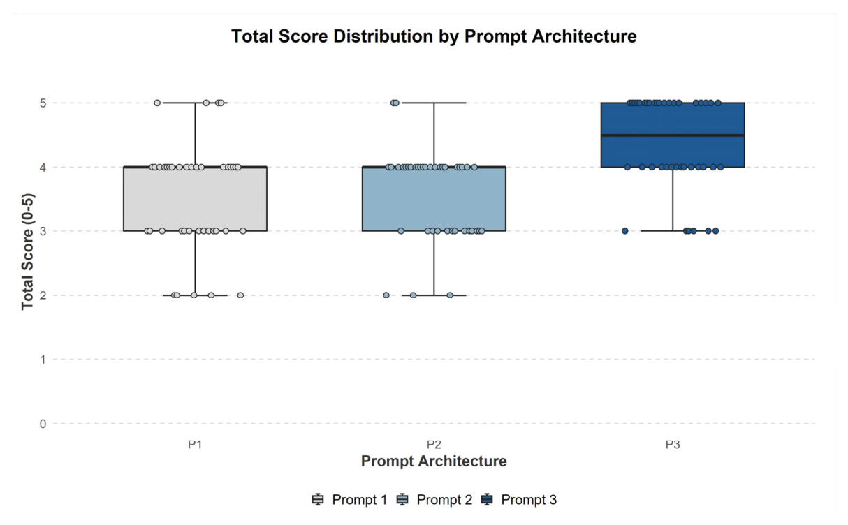 Preprints 237016 g003 Preprints 237016 g003