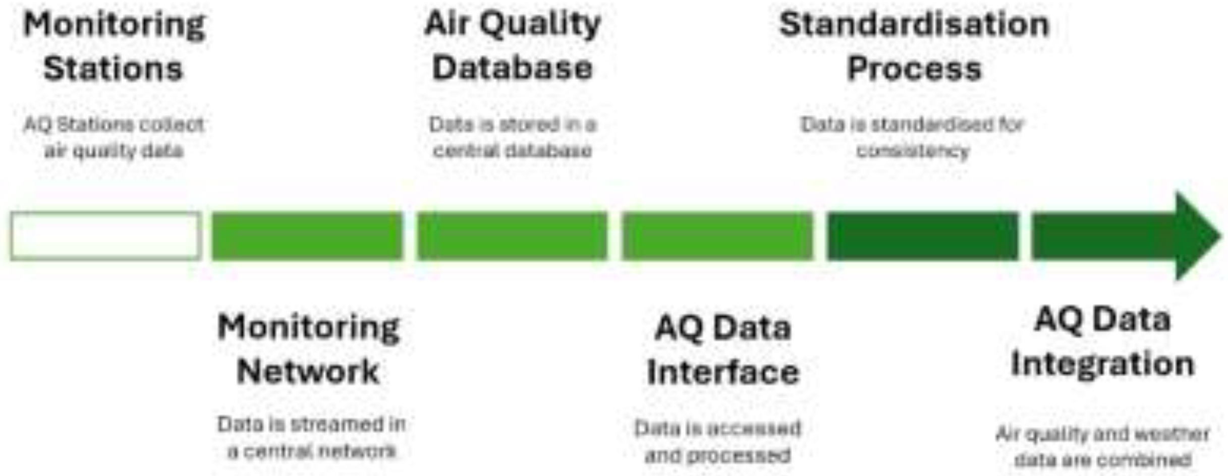 Preprints 198860 g002