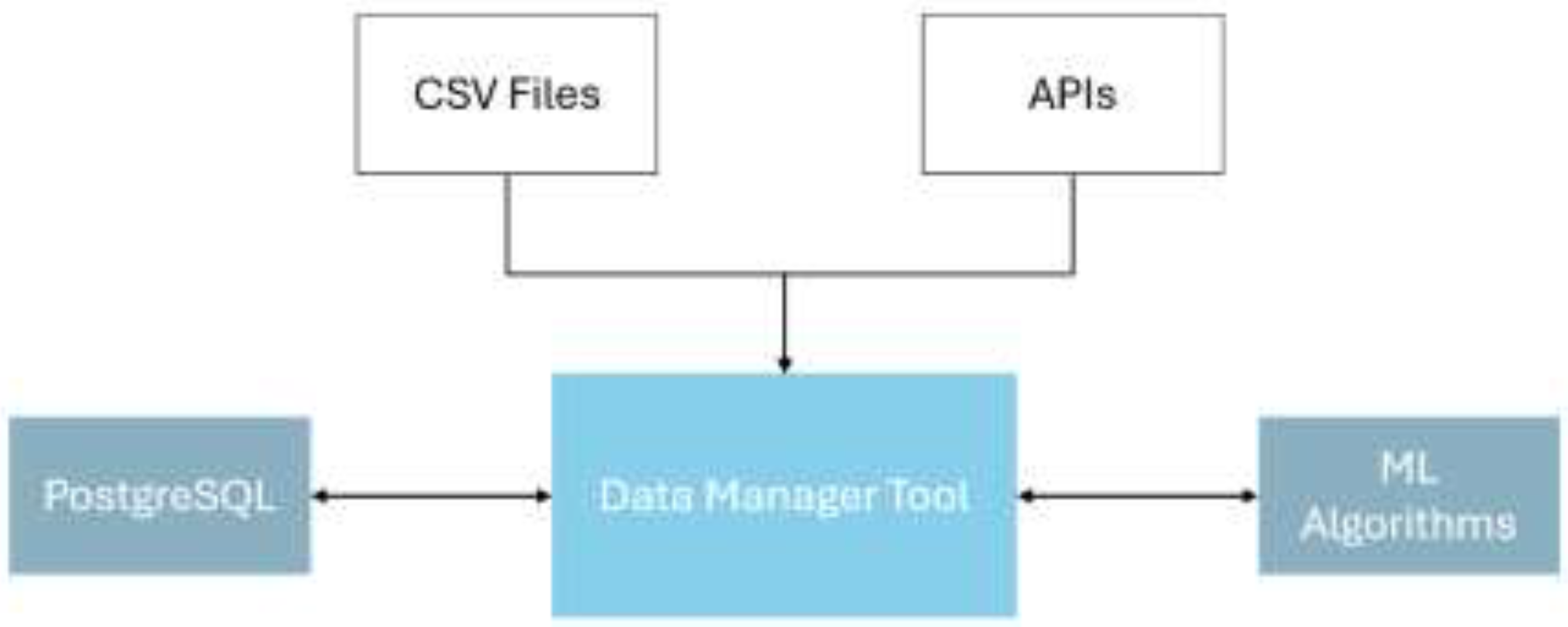 Preprints 198860 g006