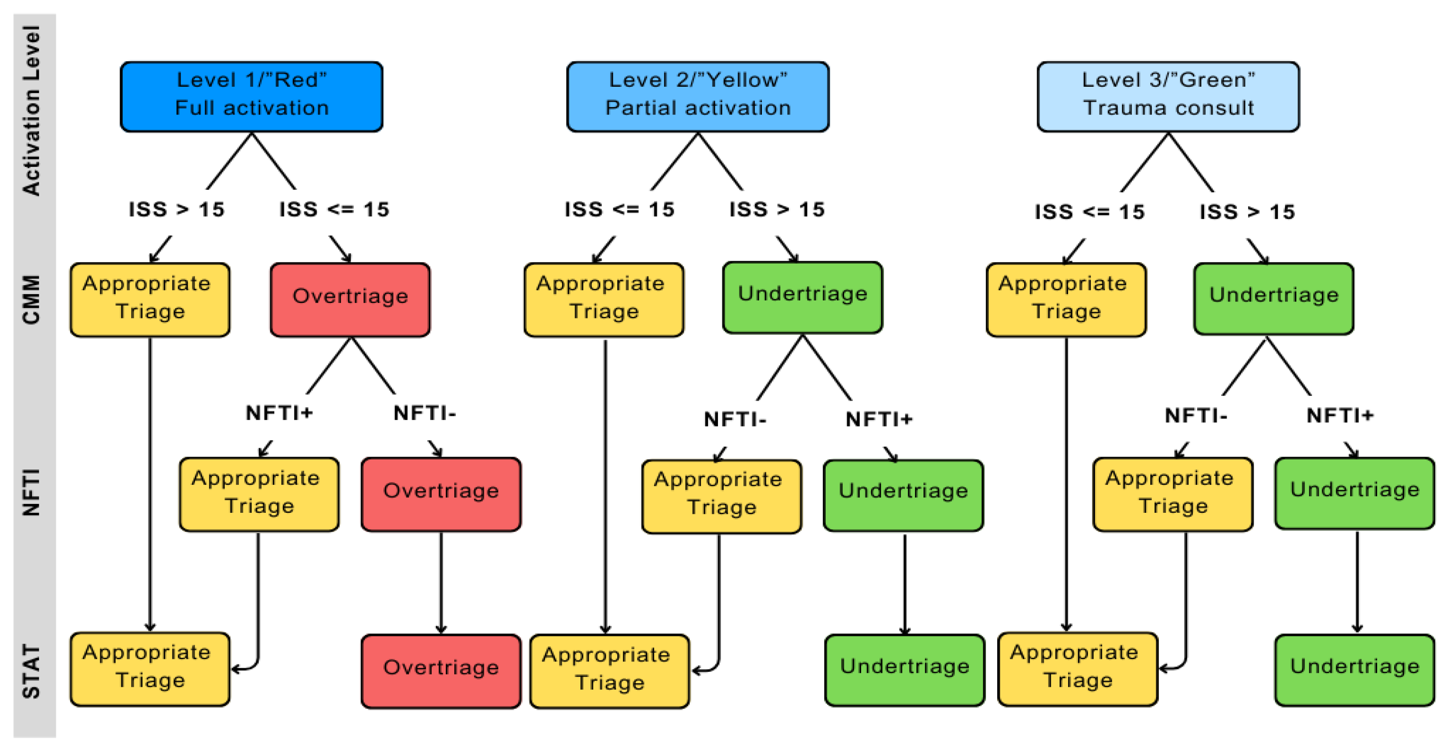 Preprints 159893 g001