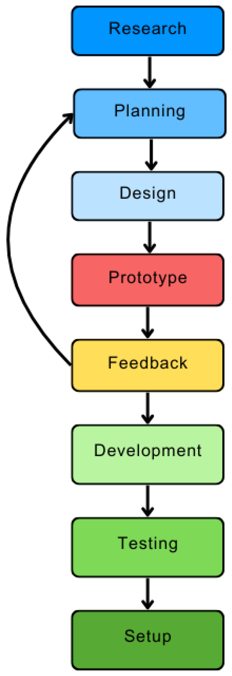 Preprints 159893 g002