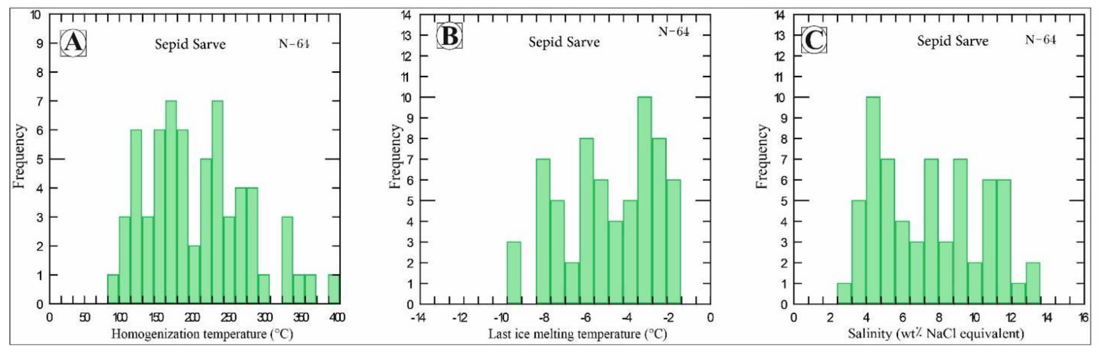 Preprints 177545 g013