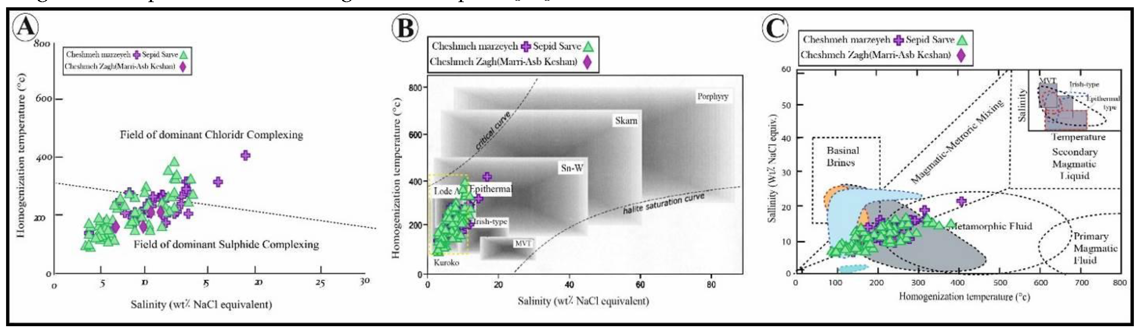 Preprints 177545 g015
