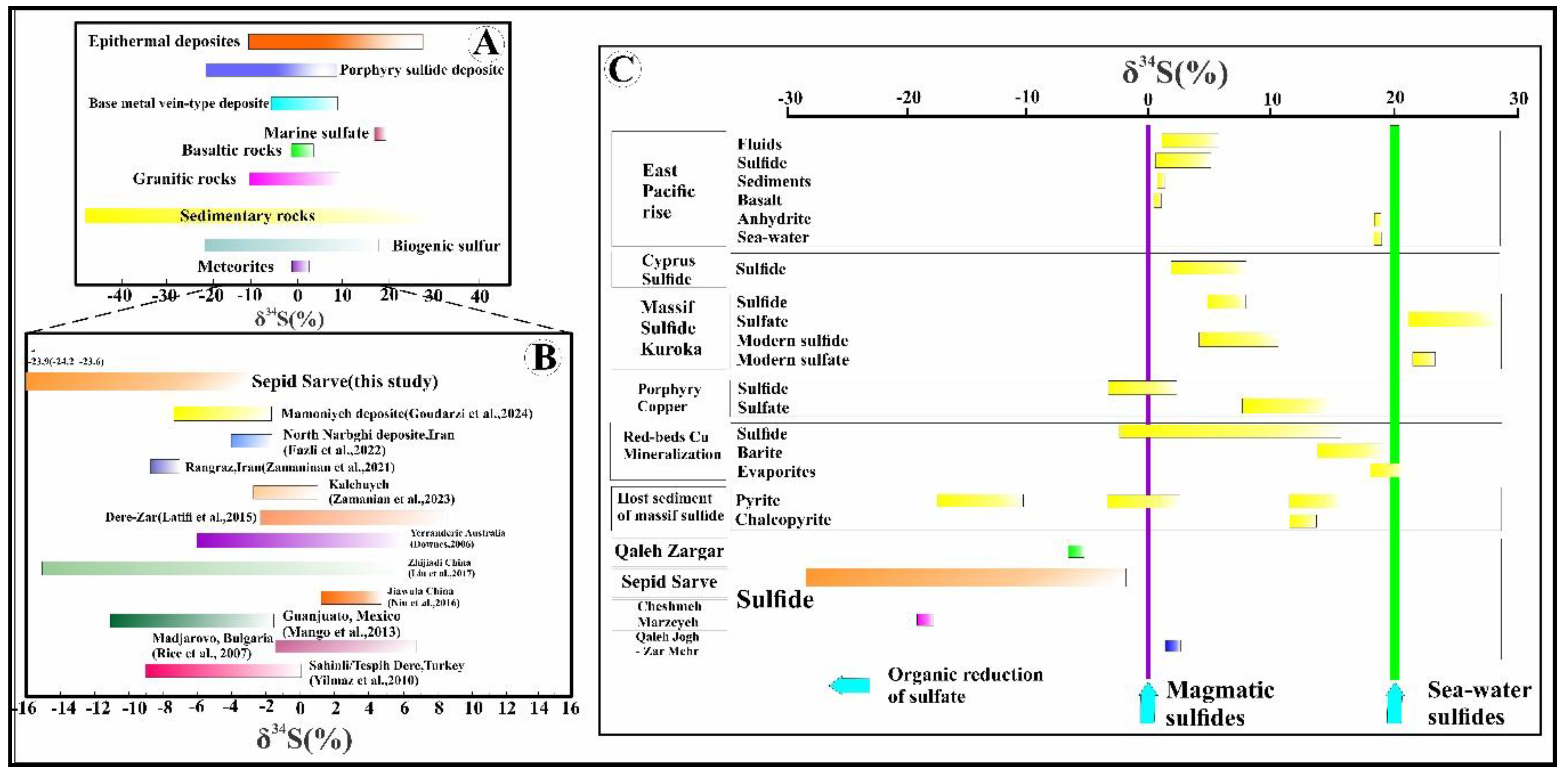 Preprints 177545 g017