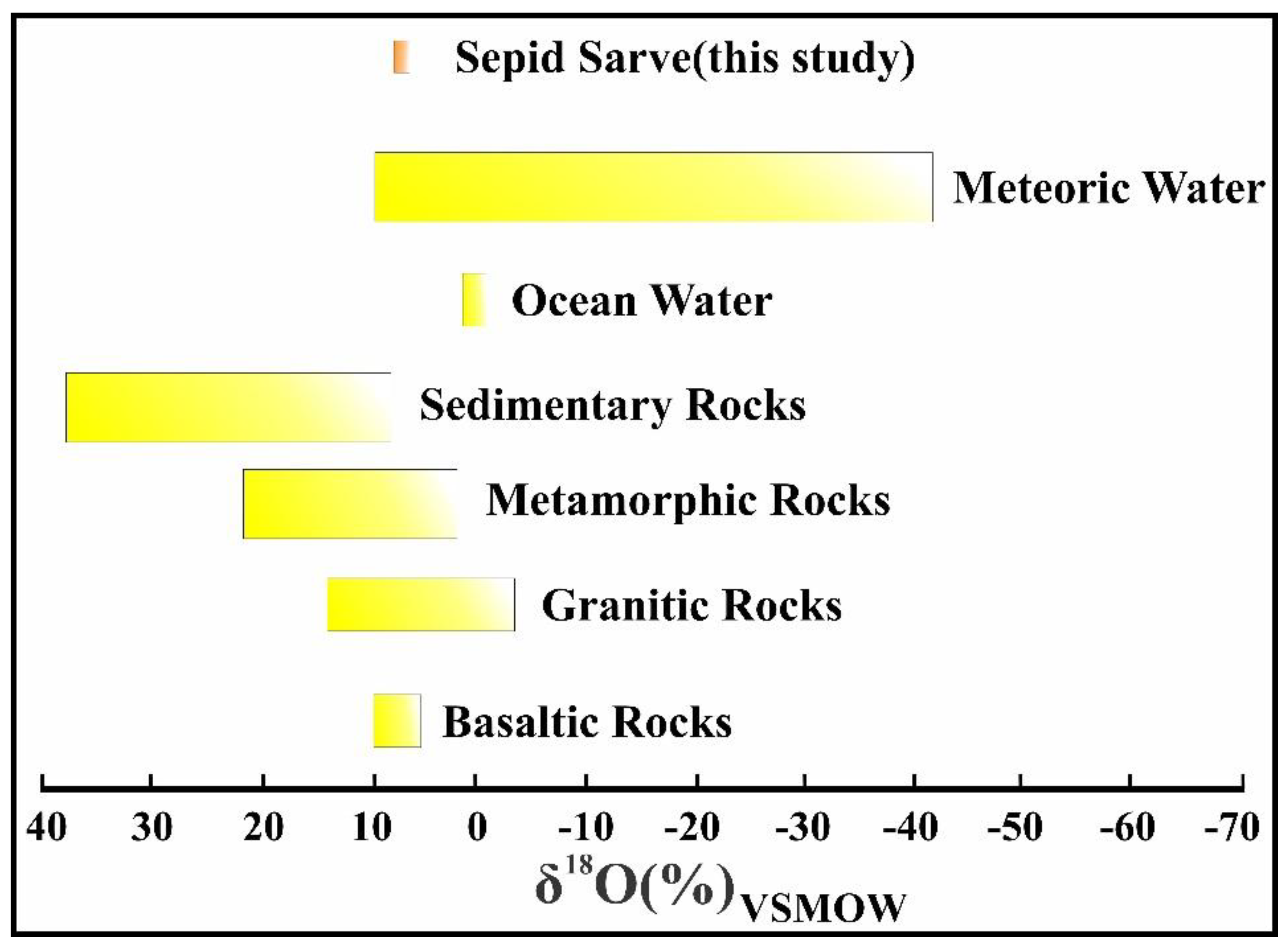 Preprints 177545 g019