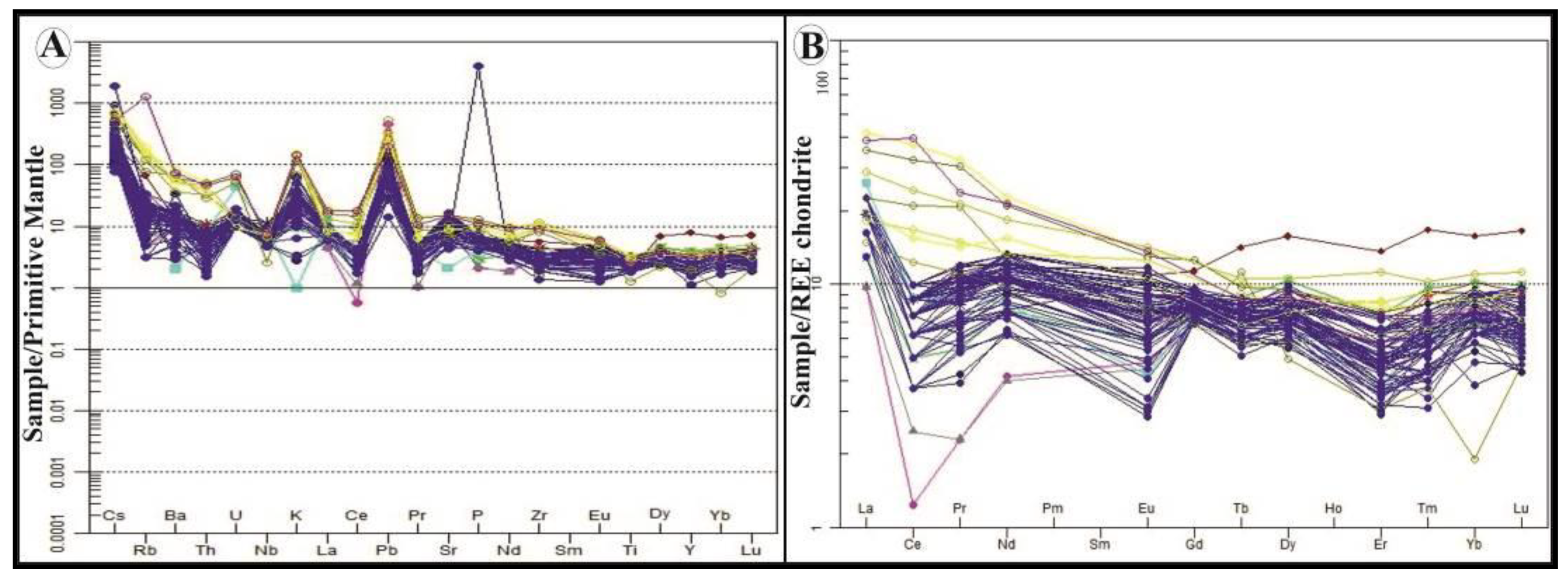 Preprints 177545 g022