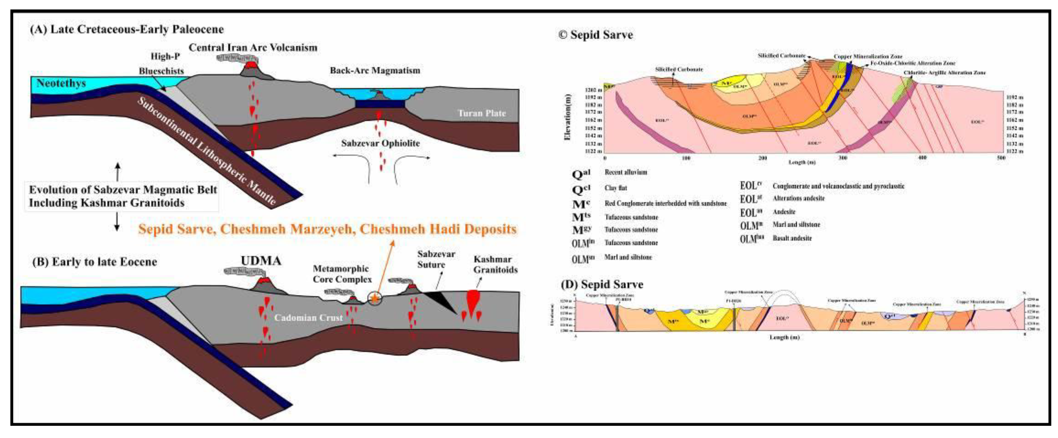 Preprints 177545 g023