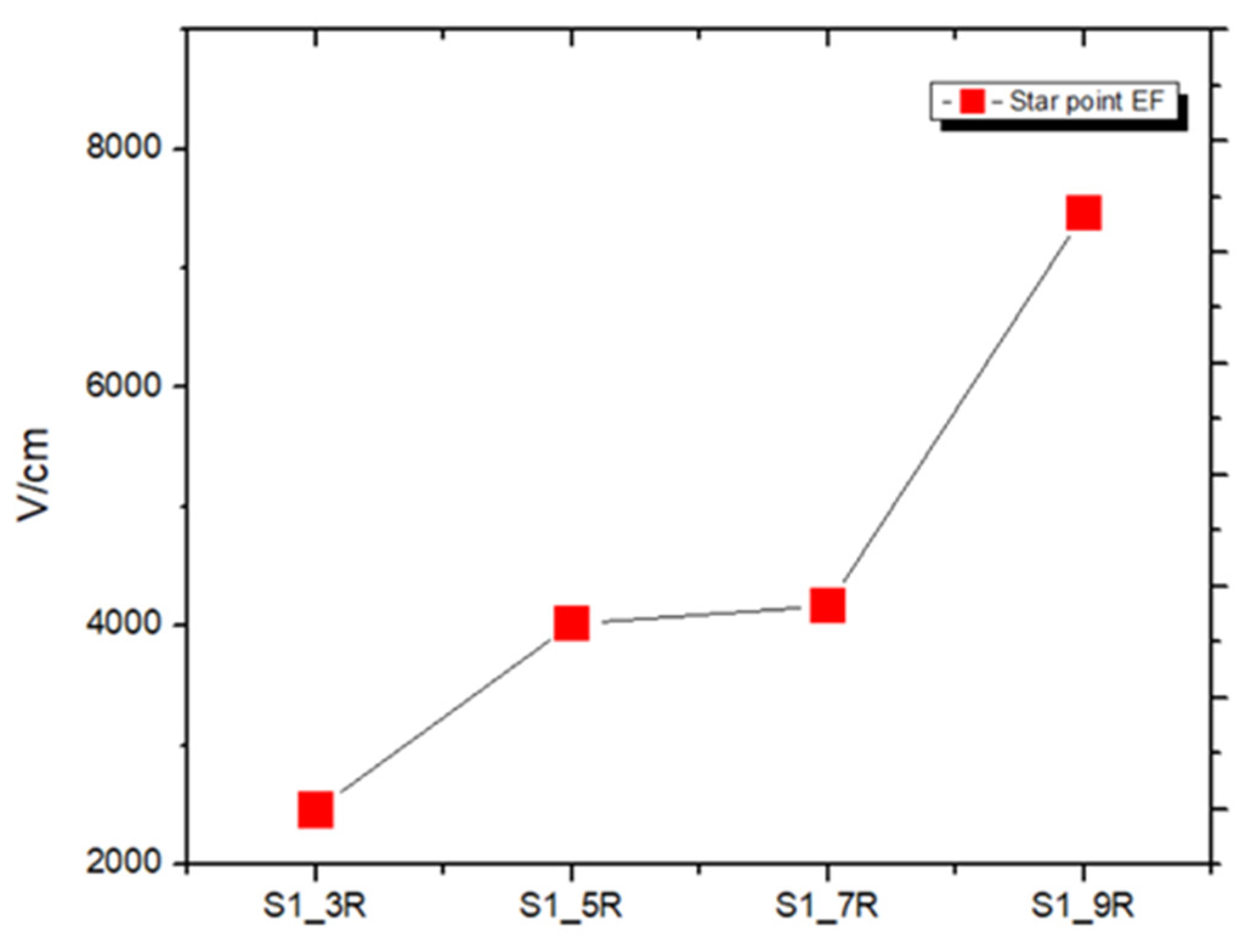 Preprints 72787 g008
