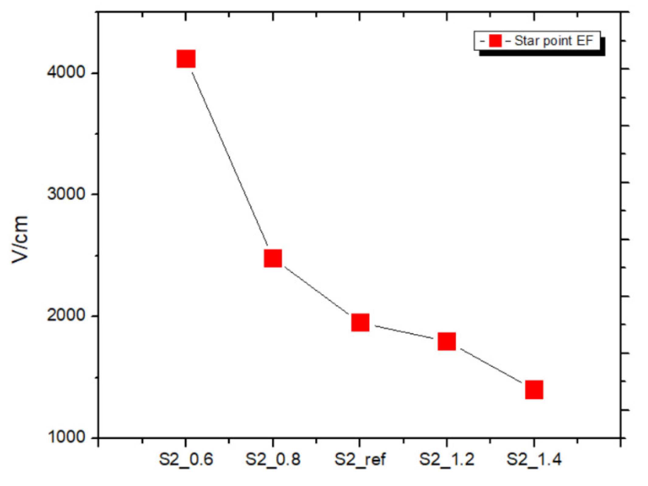Preprints 72787 g010