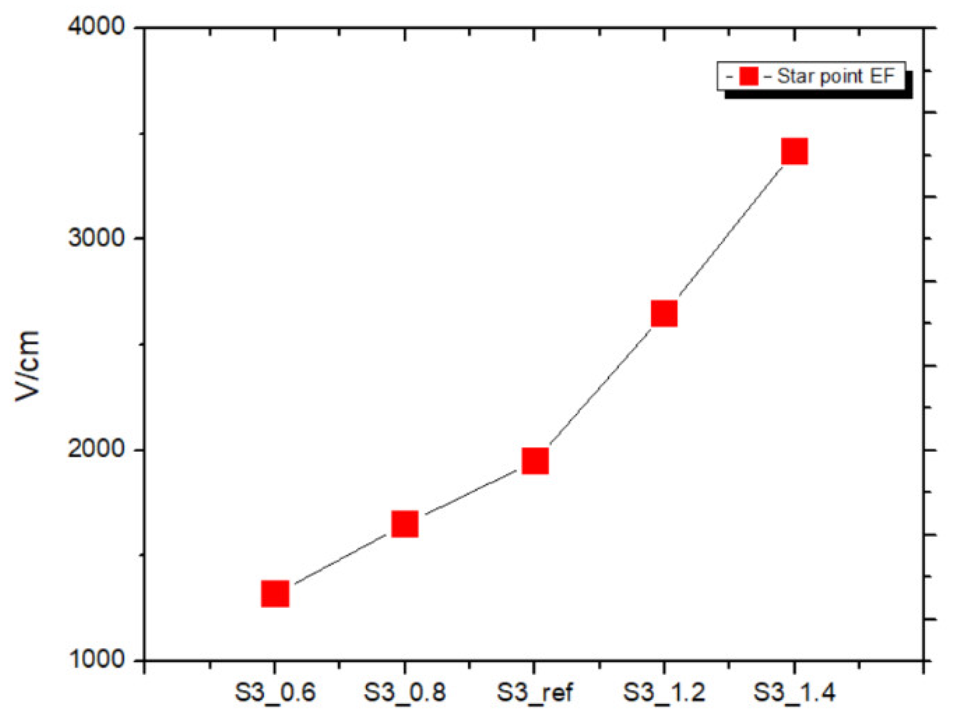 Preprints 72787 g012