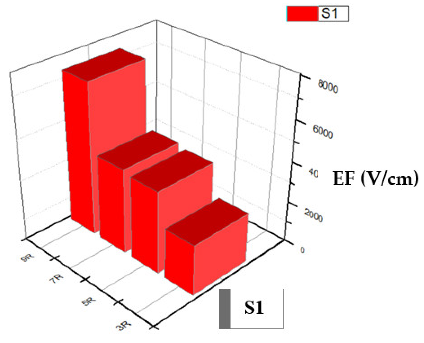 Preprints 72787 g013