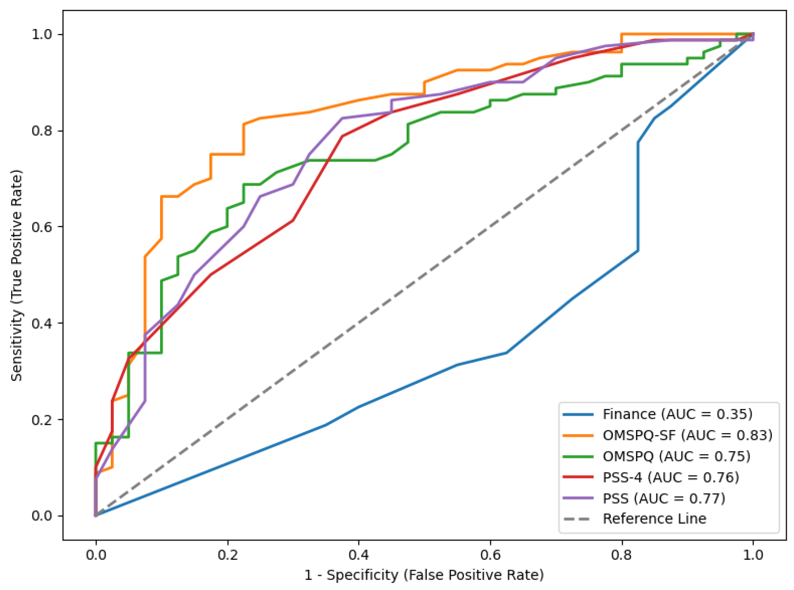 Preprints 164185 g002