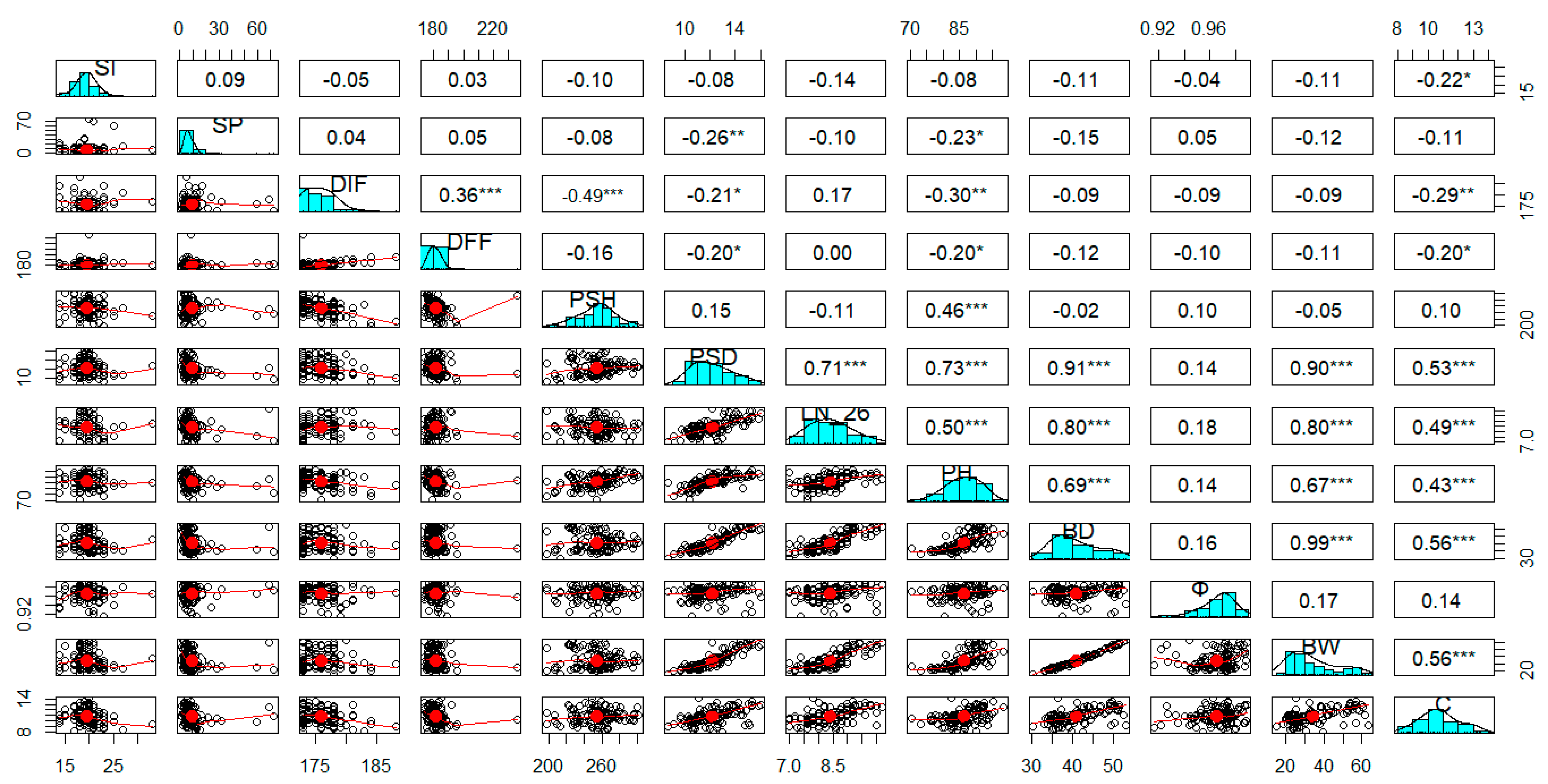 Preprints 108990 g002