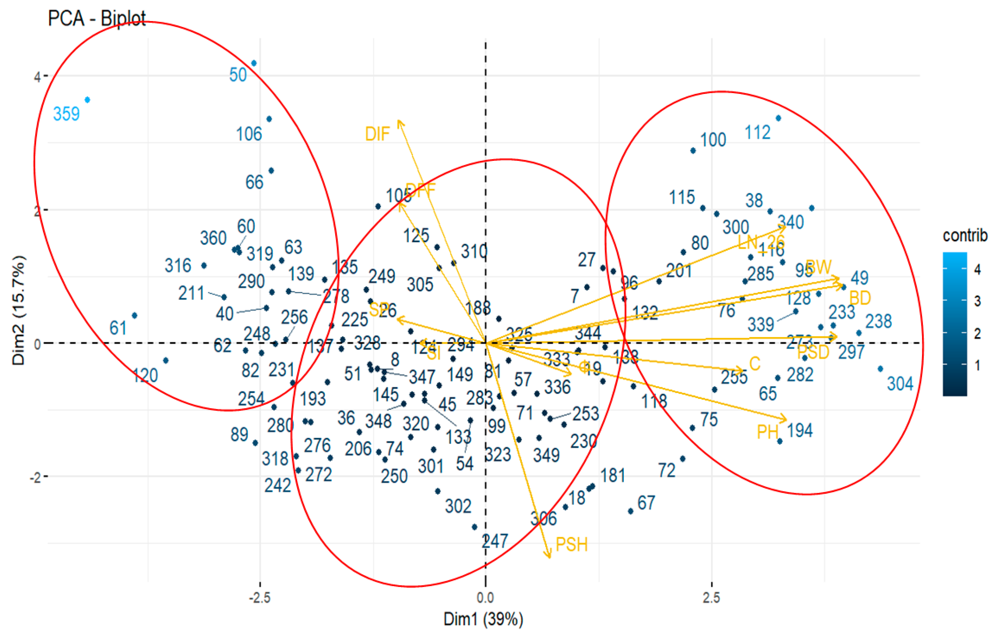 Preprints 108990 g003