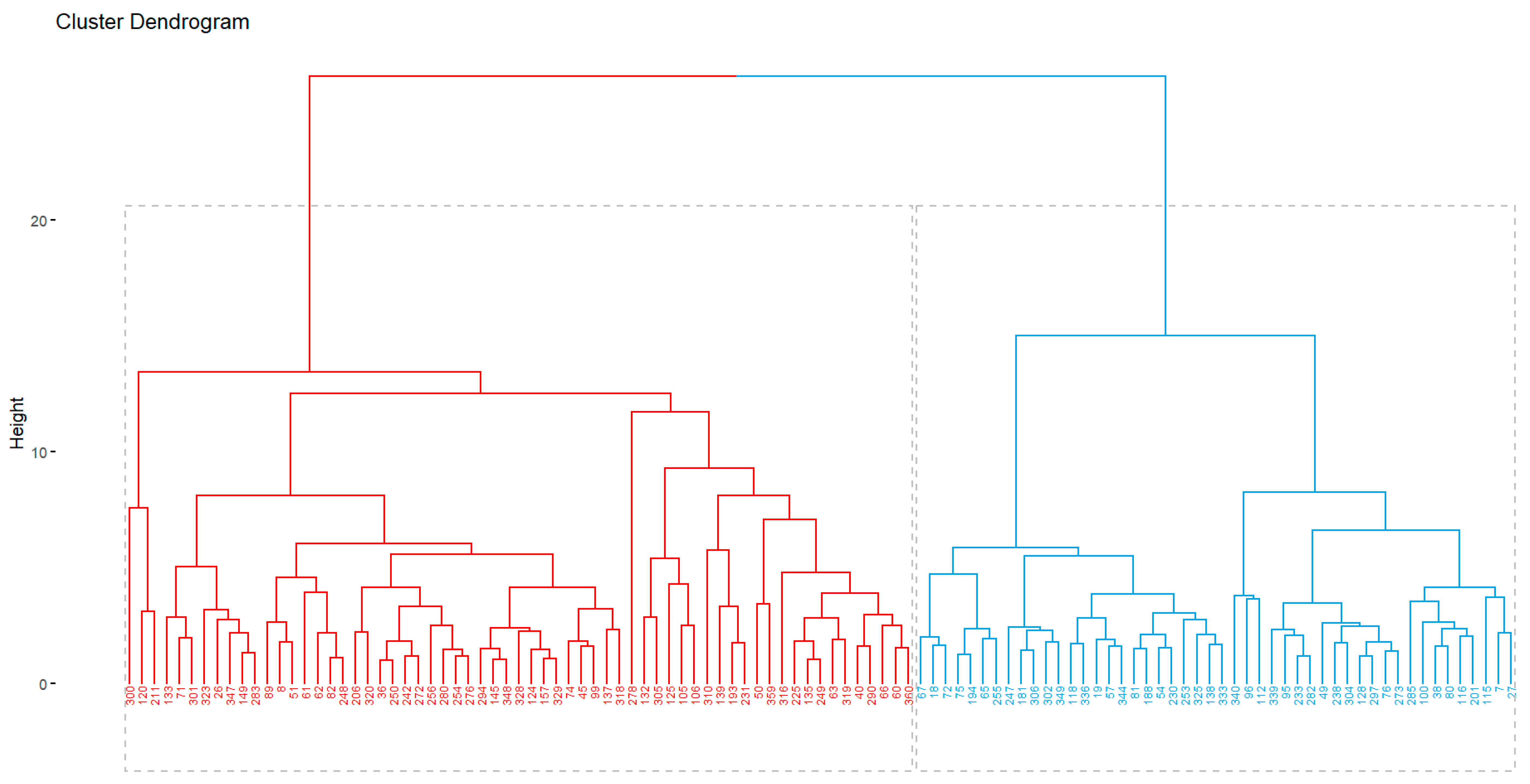 Preprints 108990 g004