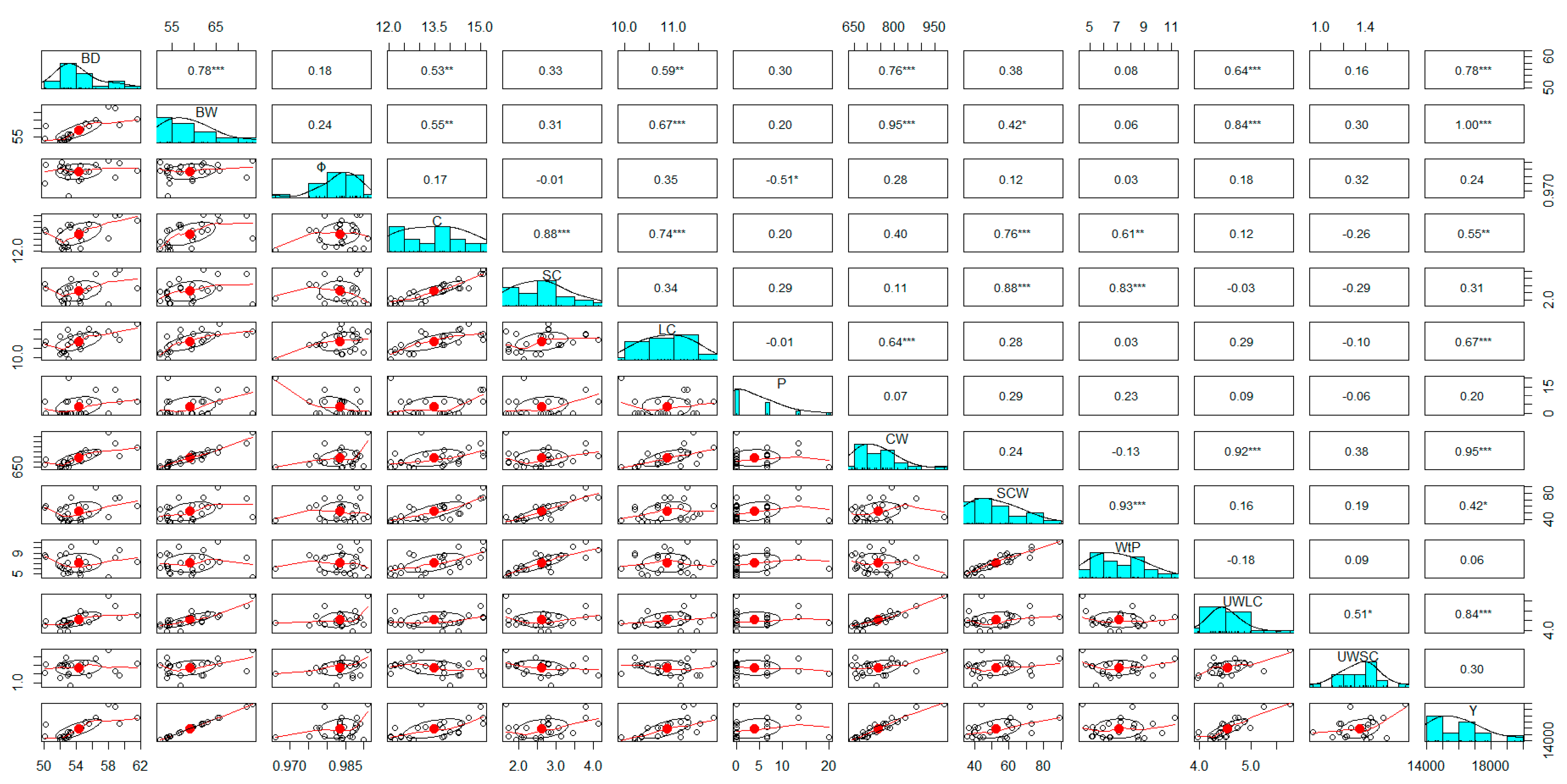 Preprints 108990 g006