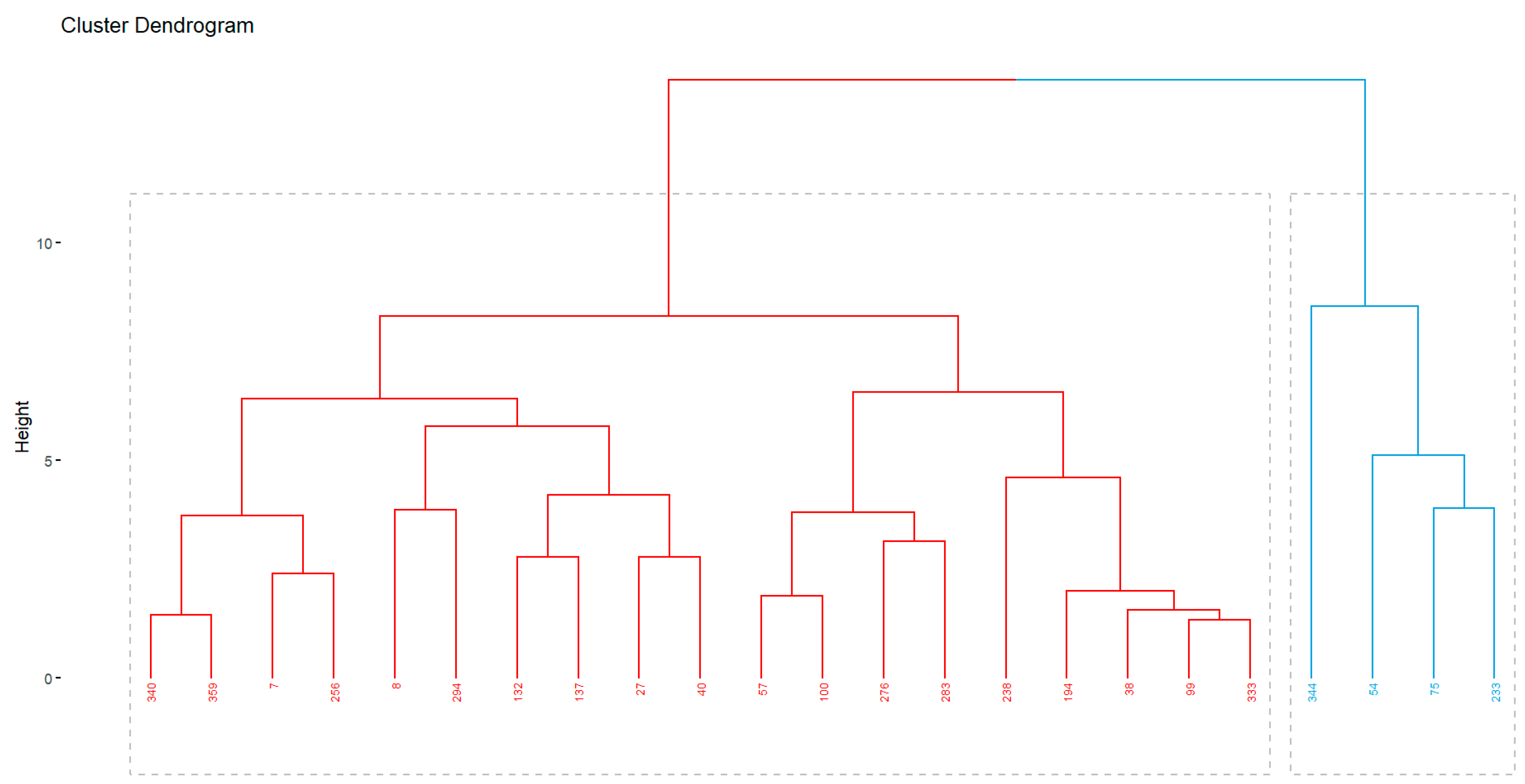 Preprints 108990 g007