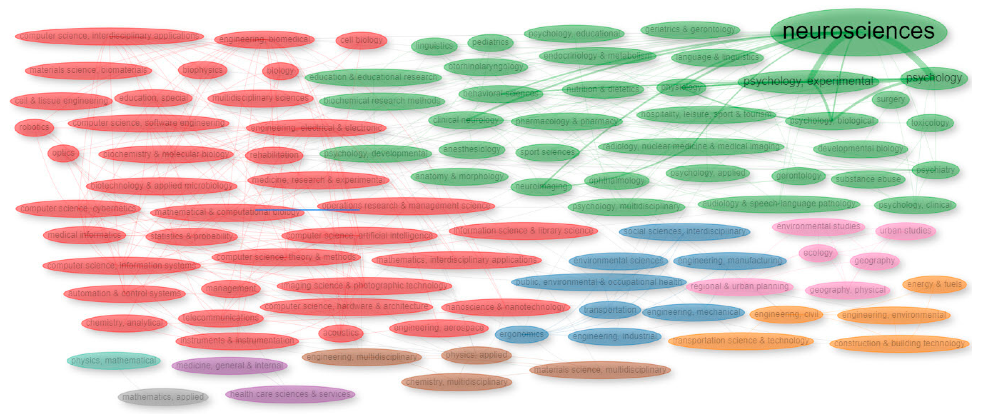 Preprints 139123 g001