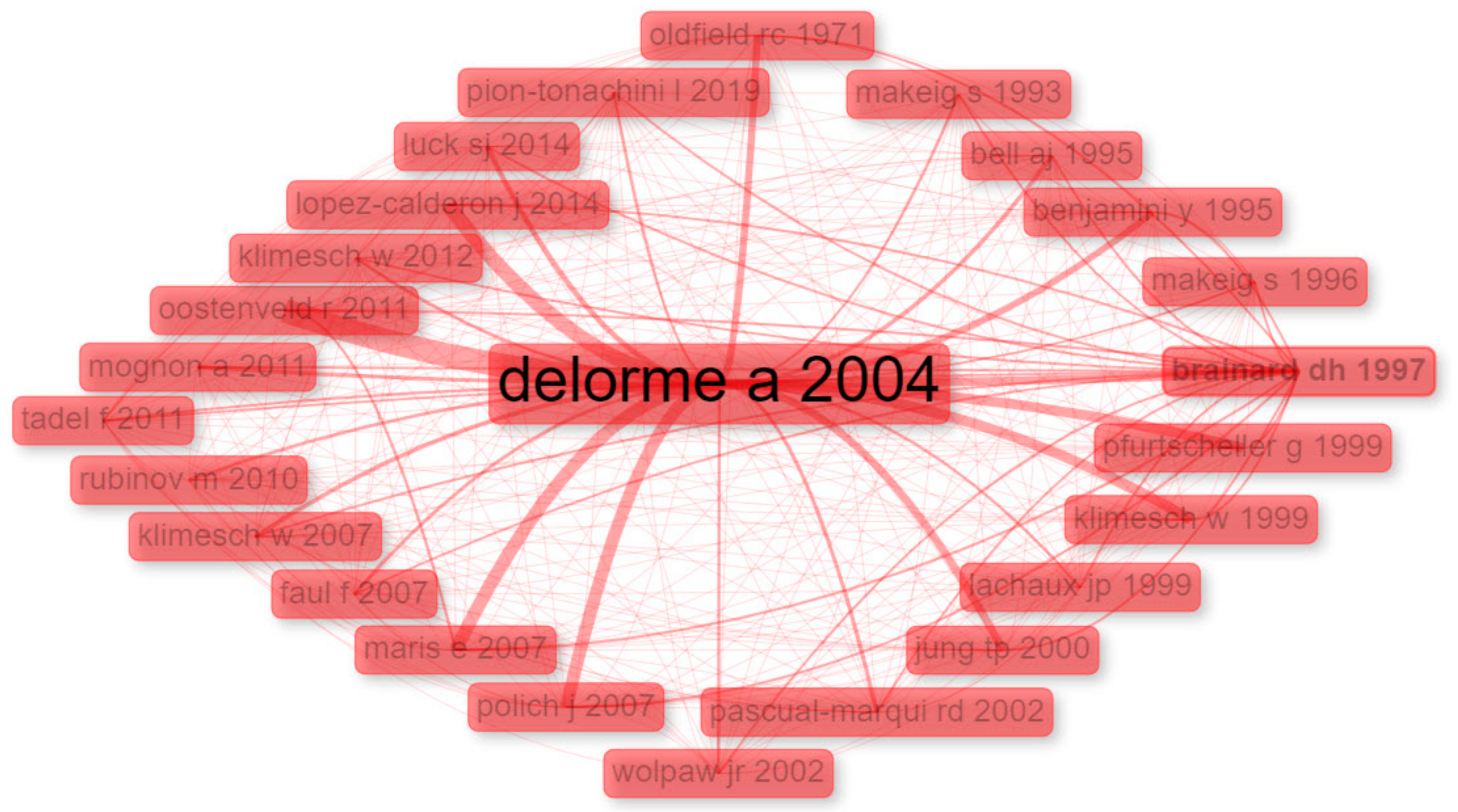 Preprints 139123 g002