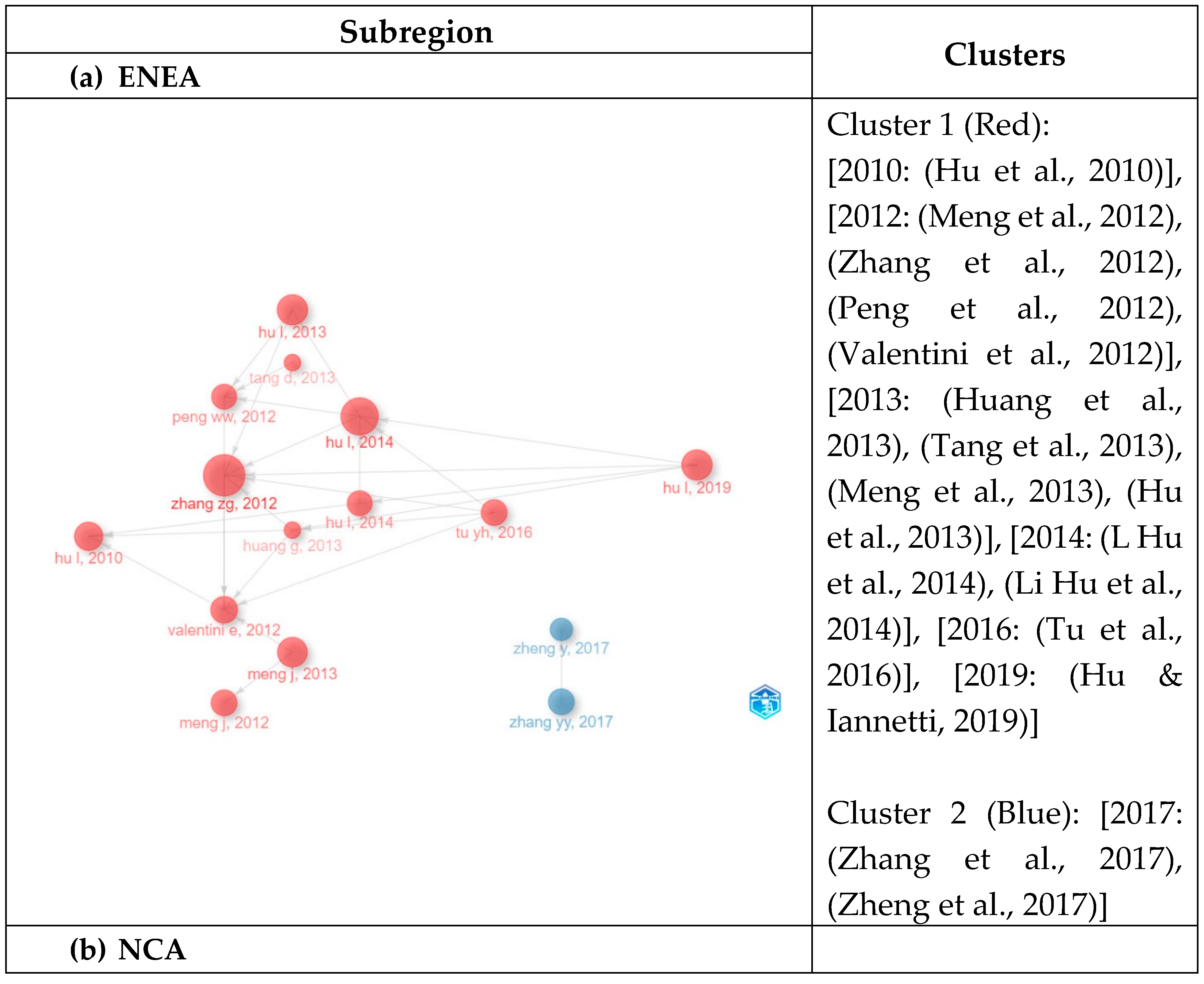 Preprints 139123 g003a