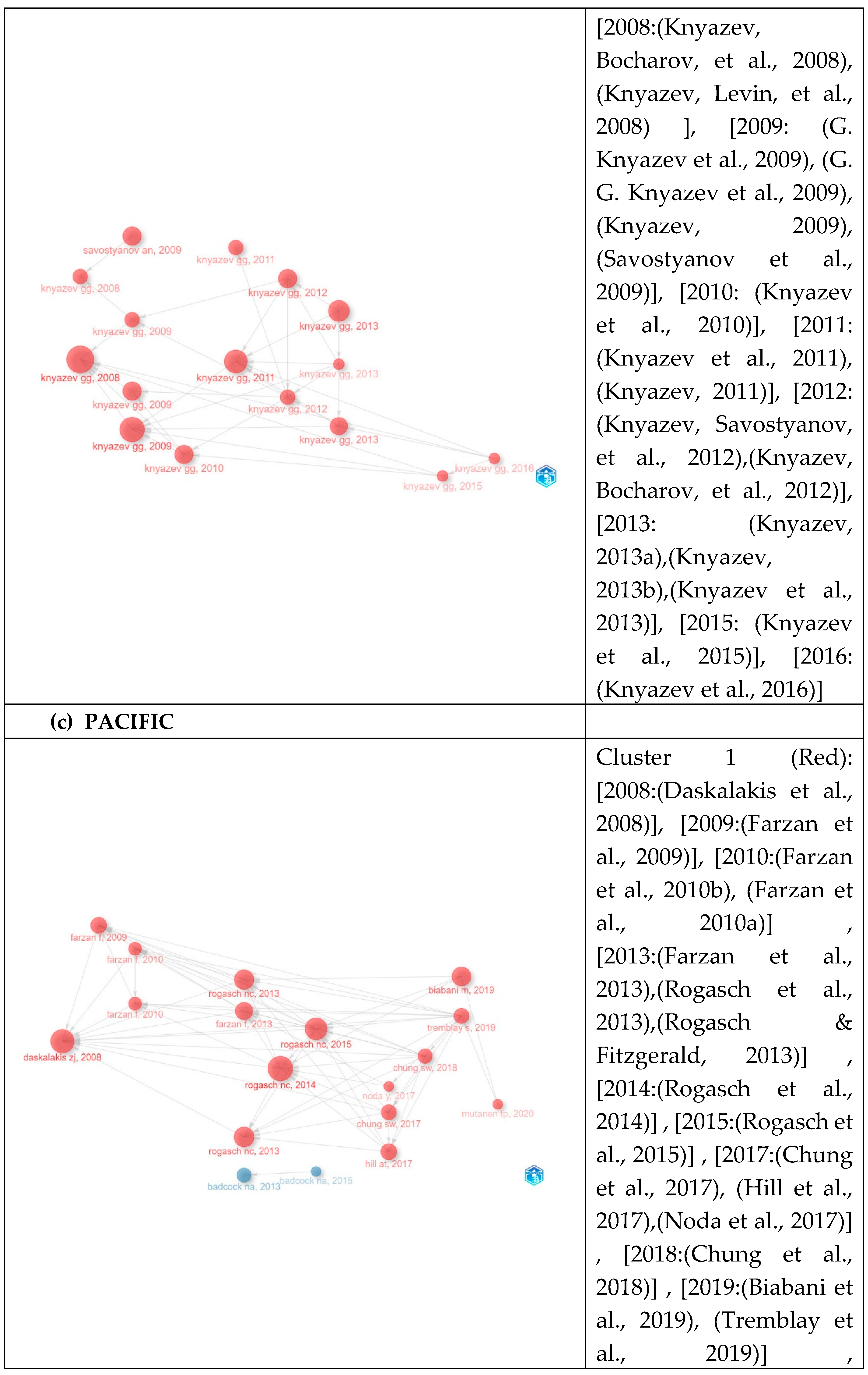 Preprints 139123 g003b