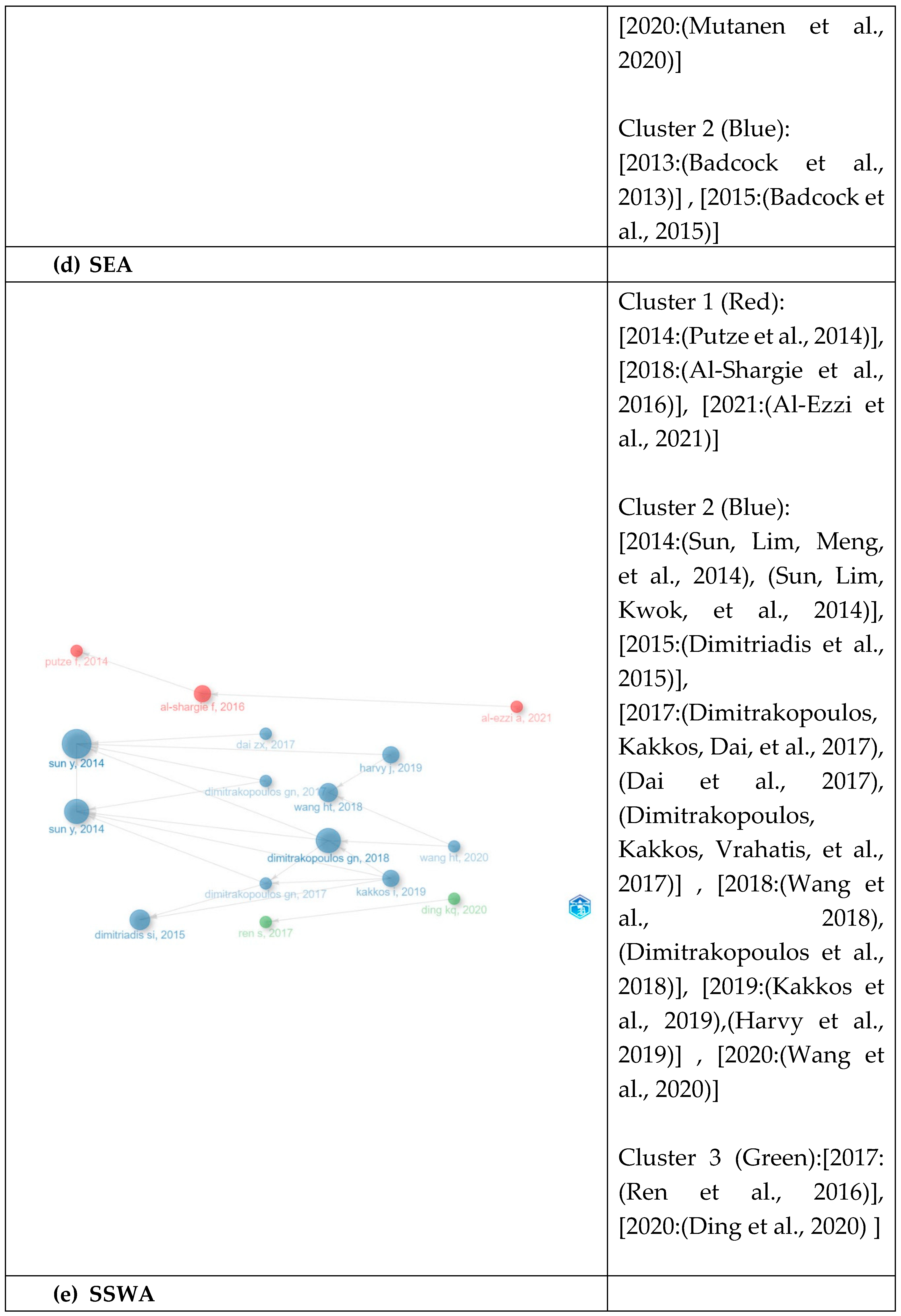 Preprints 139123 g003c
