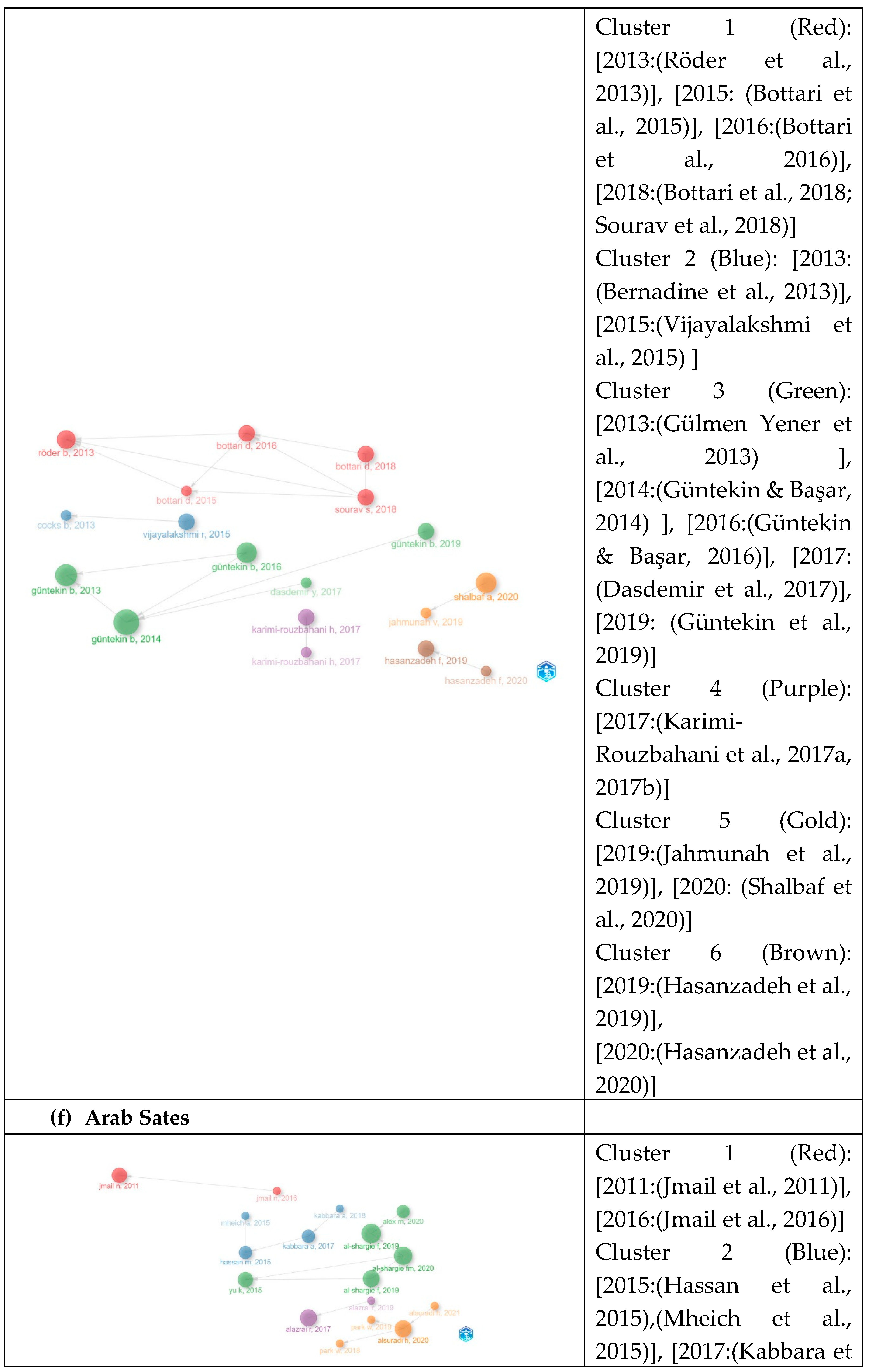 Preprints 139123 g003d