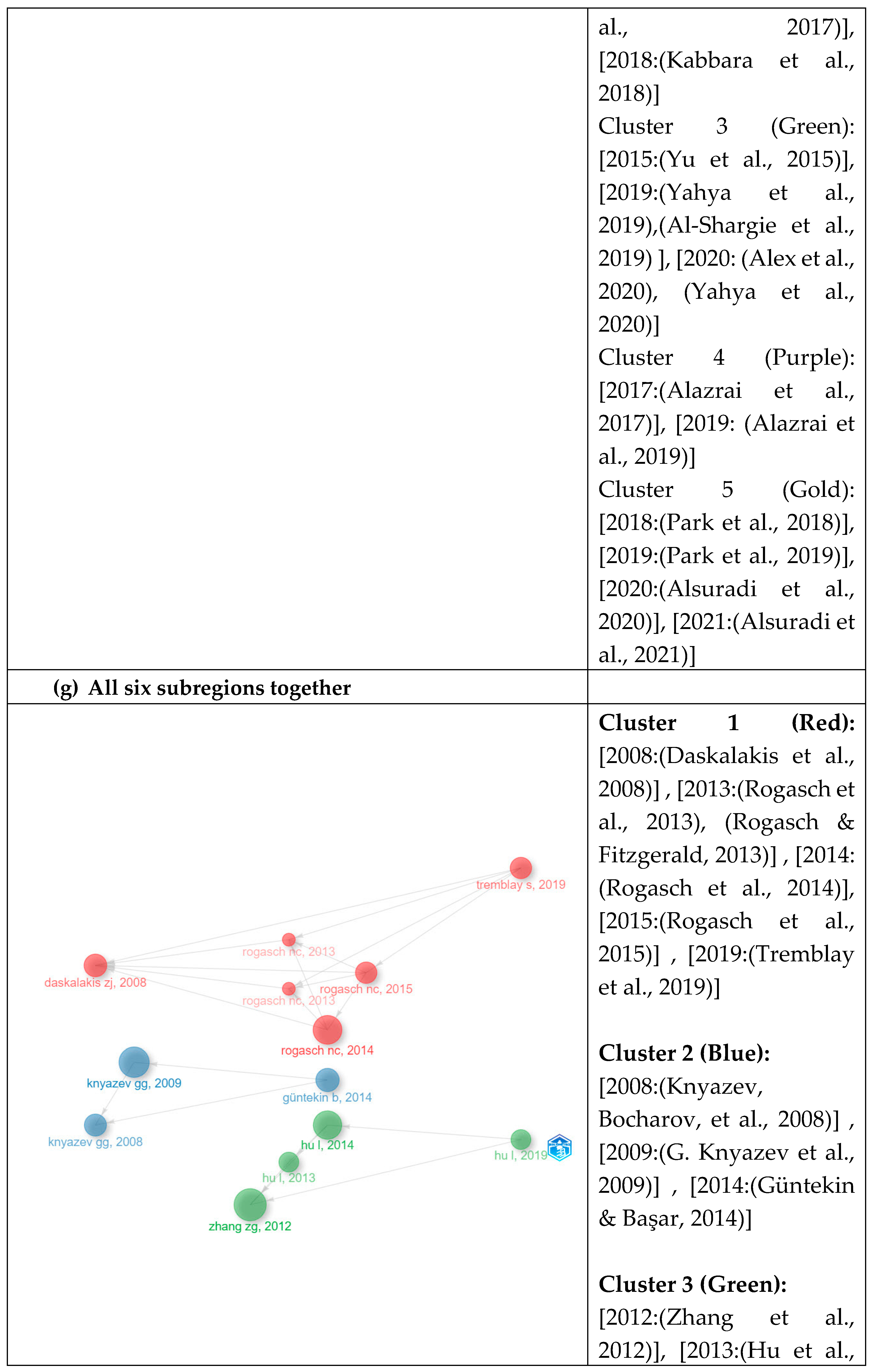 Preprints 139123 g003e