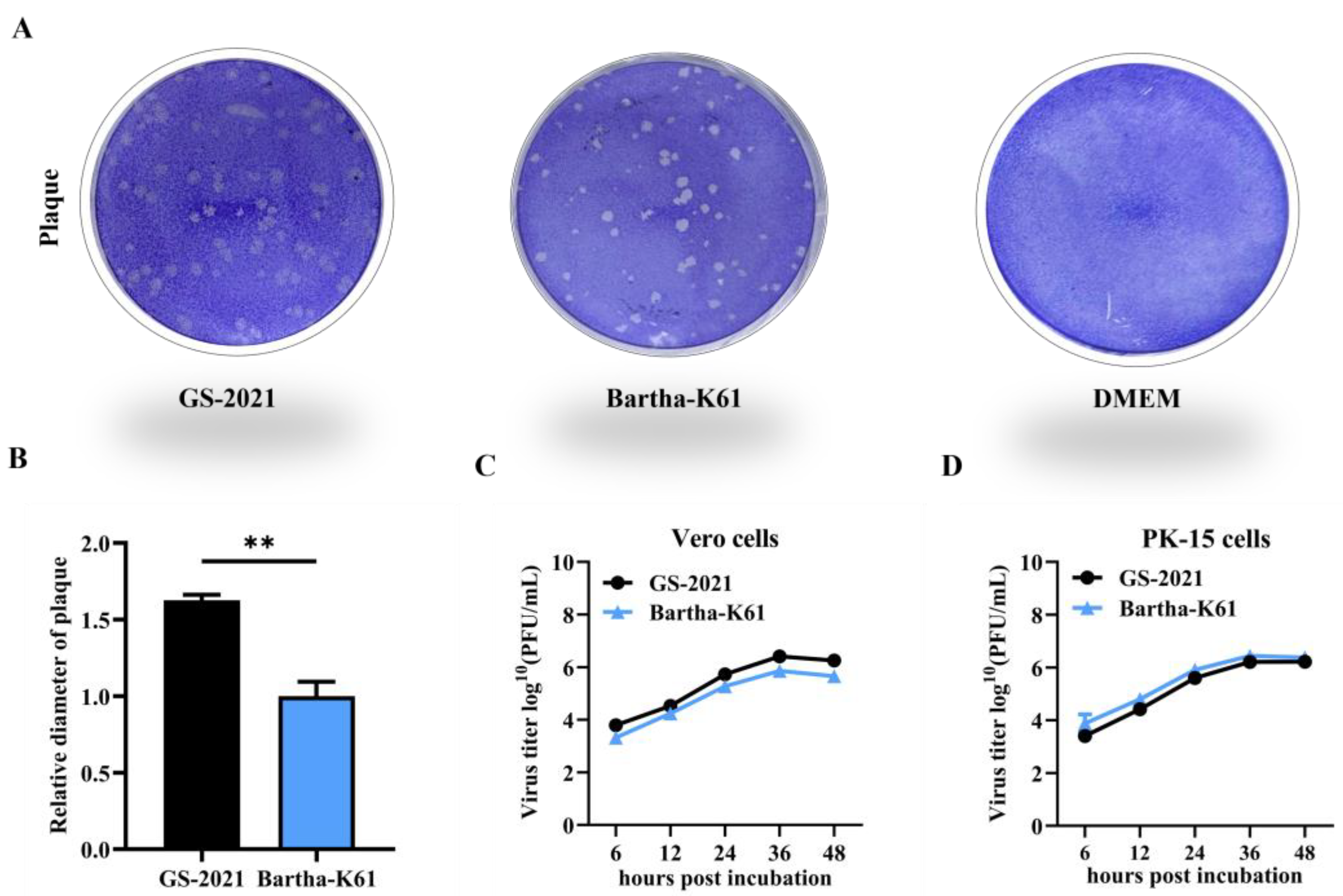 Preprints 152425 g003