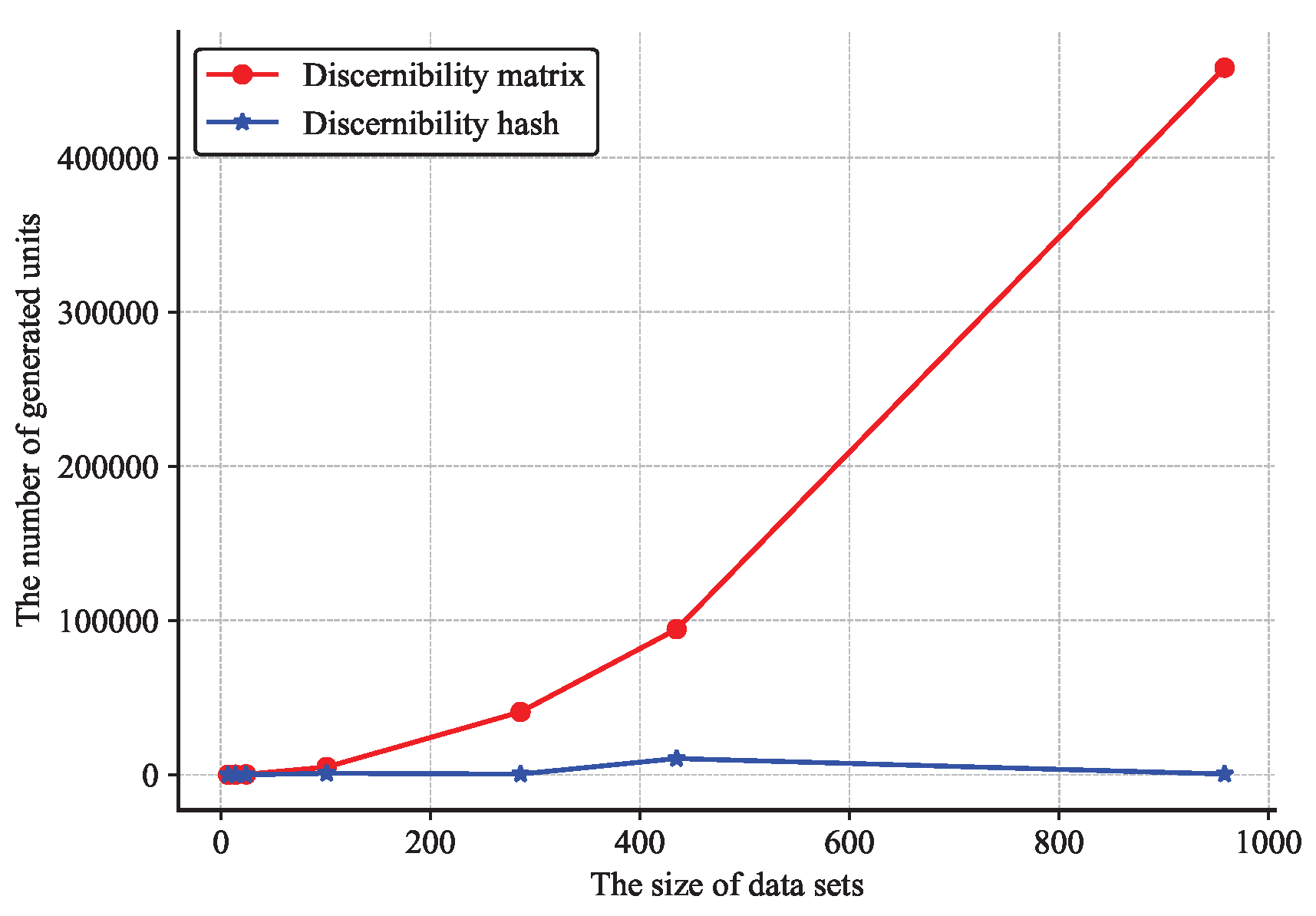 Preprints 183142 g001