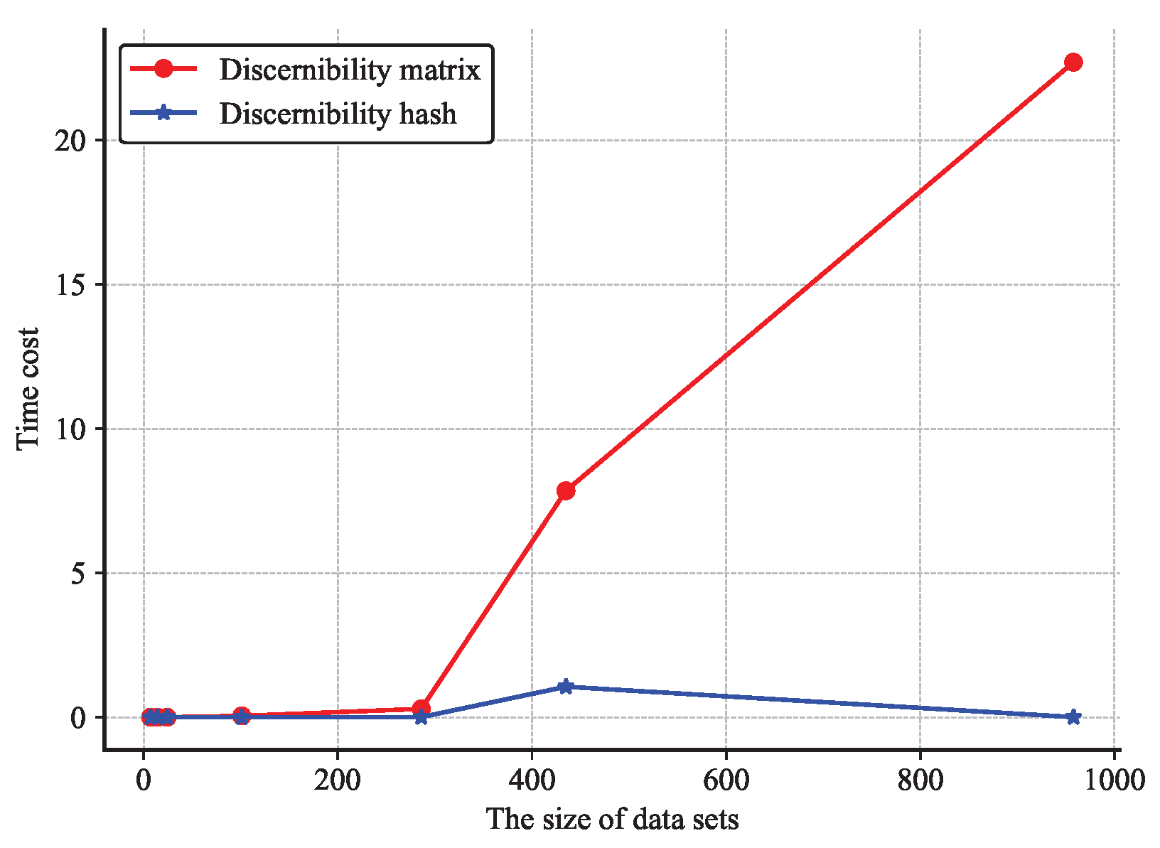 Preprints 183142 g002